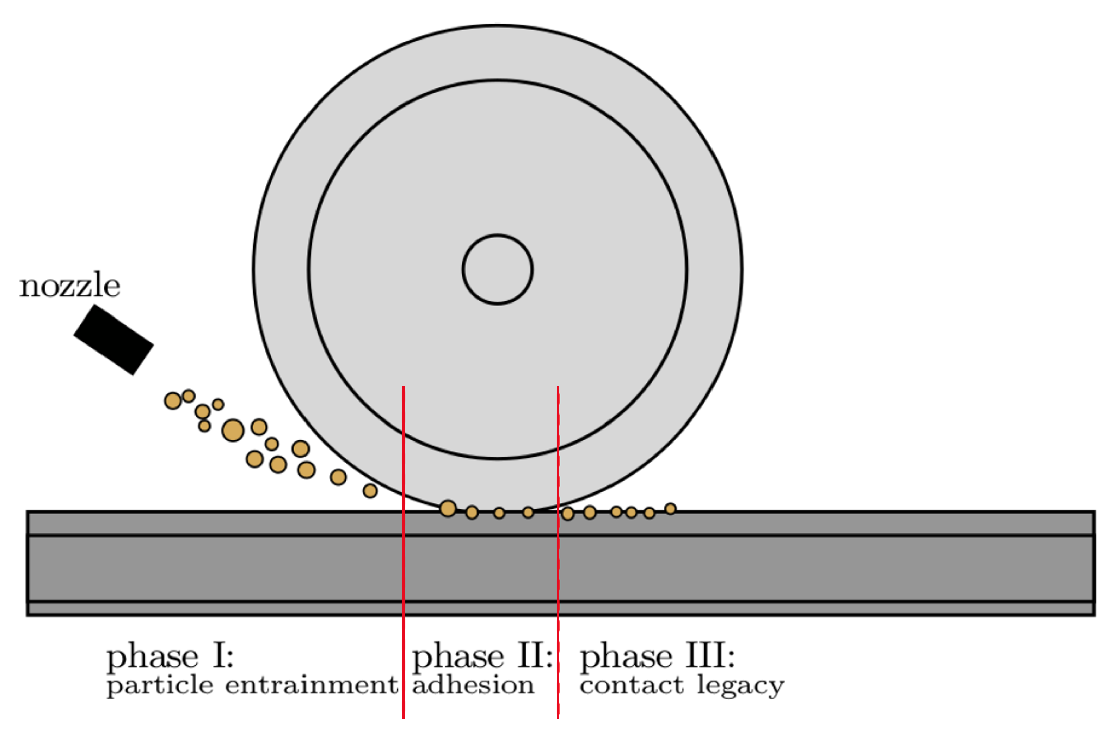 Lubricants 11 00038 g001