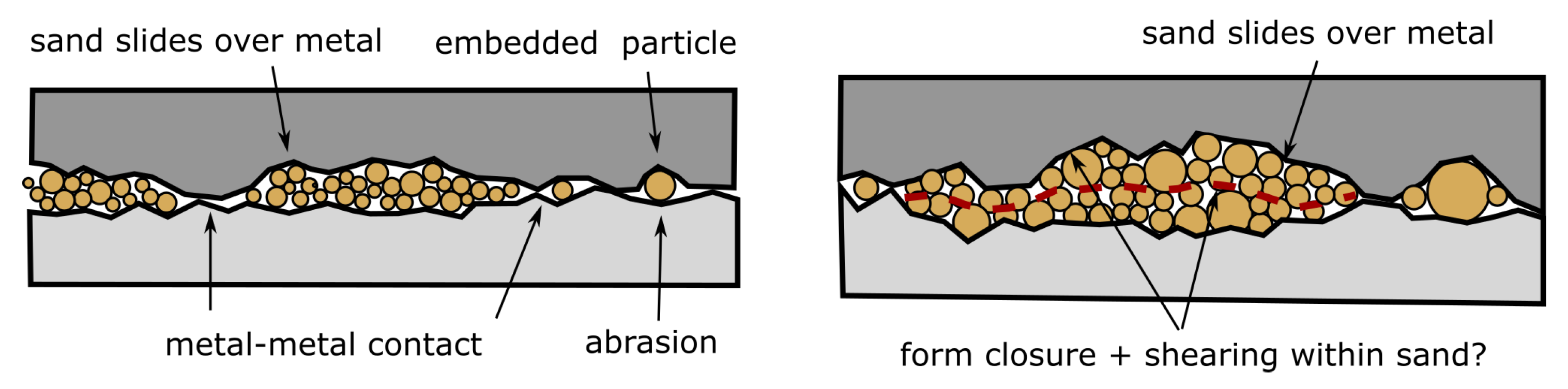 Lubricants 11 00038 g003