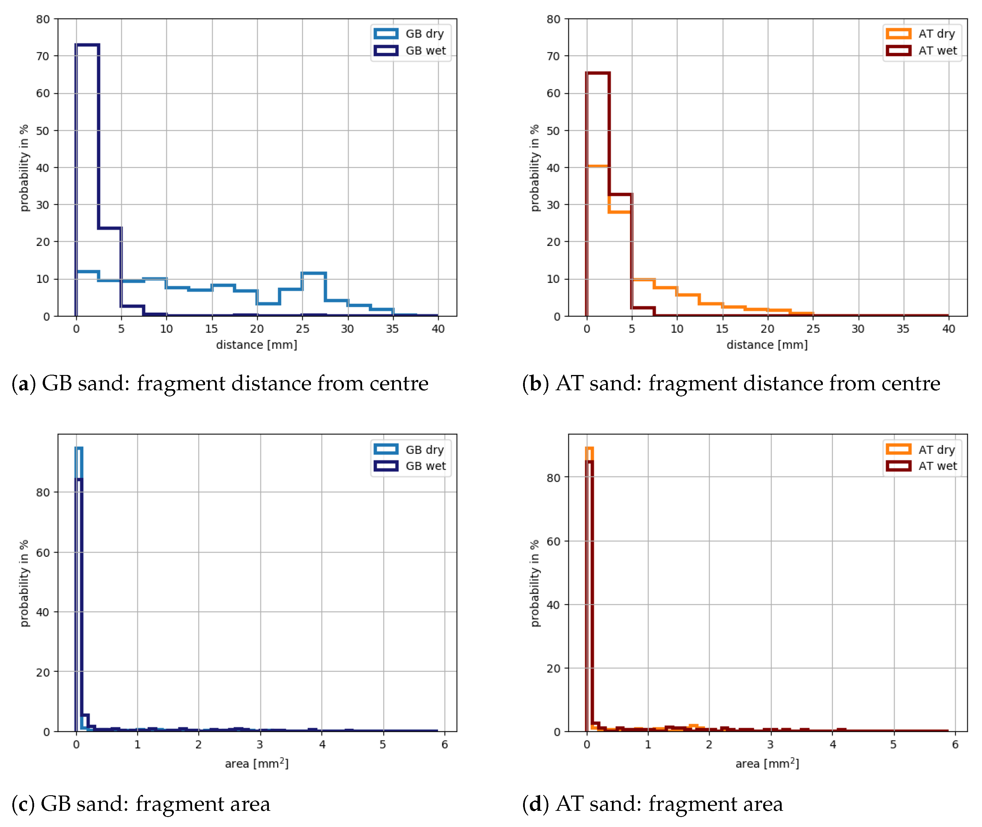 Lubricants 11 00038 g007
