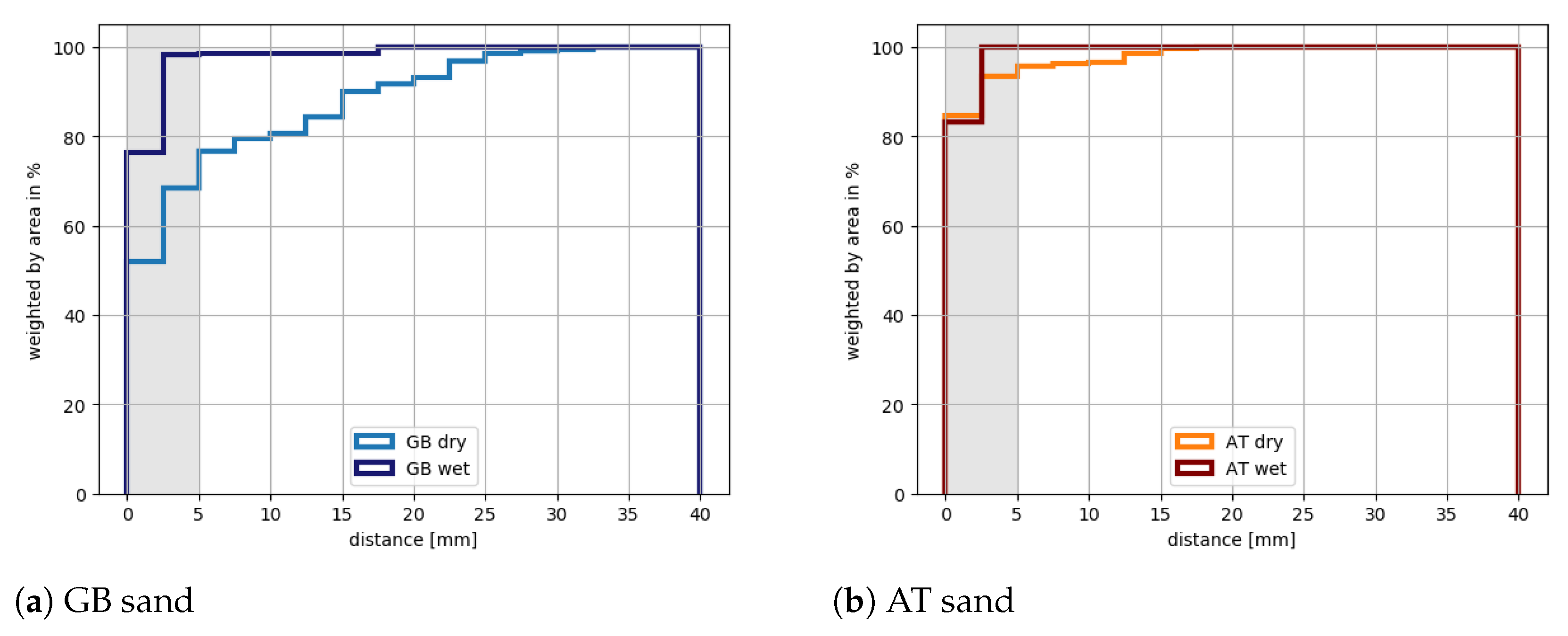 Lubricants 11 00038 g008