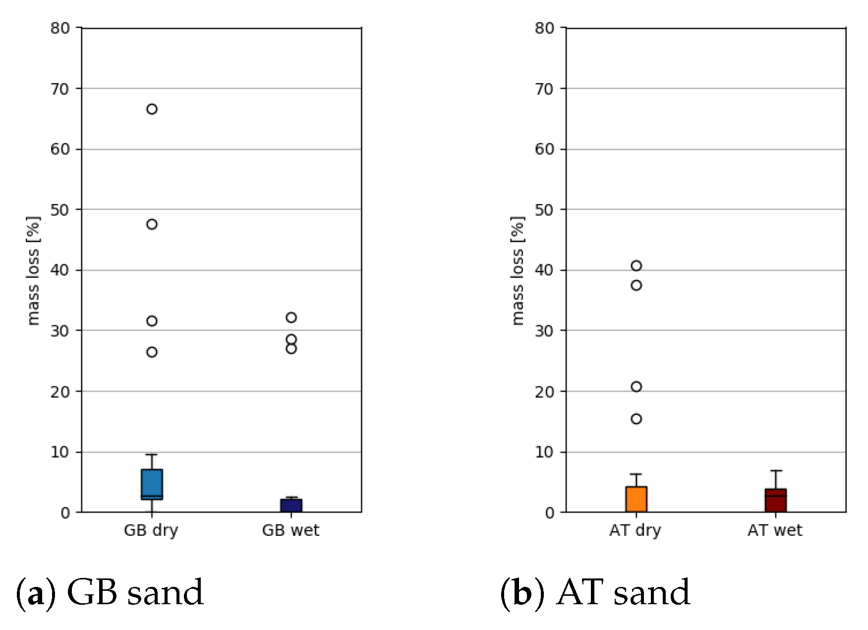 Lubricants 11 00038 g009