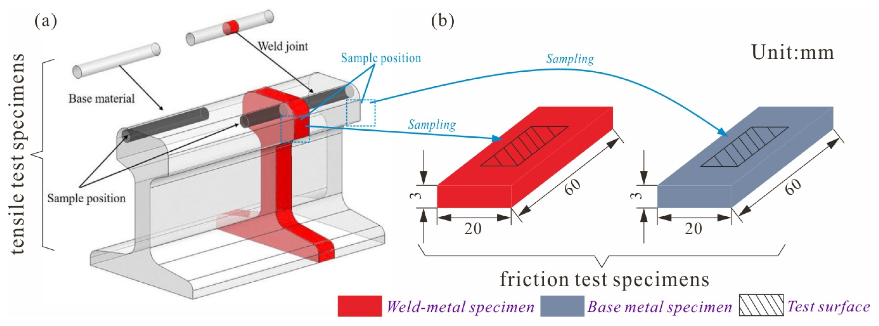 Lubricants 11 00041 g001