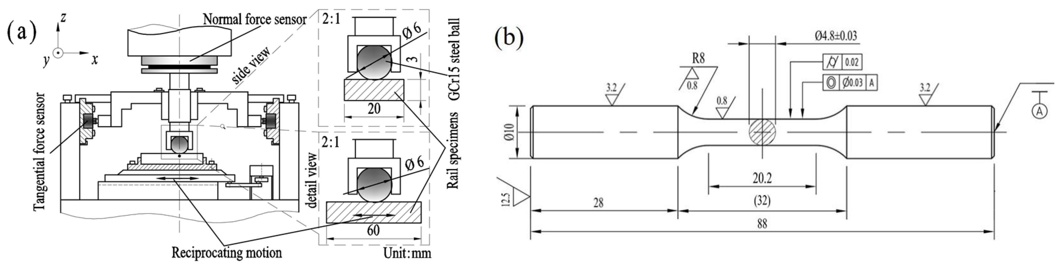 Lubricants 11 00041 g002