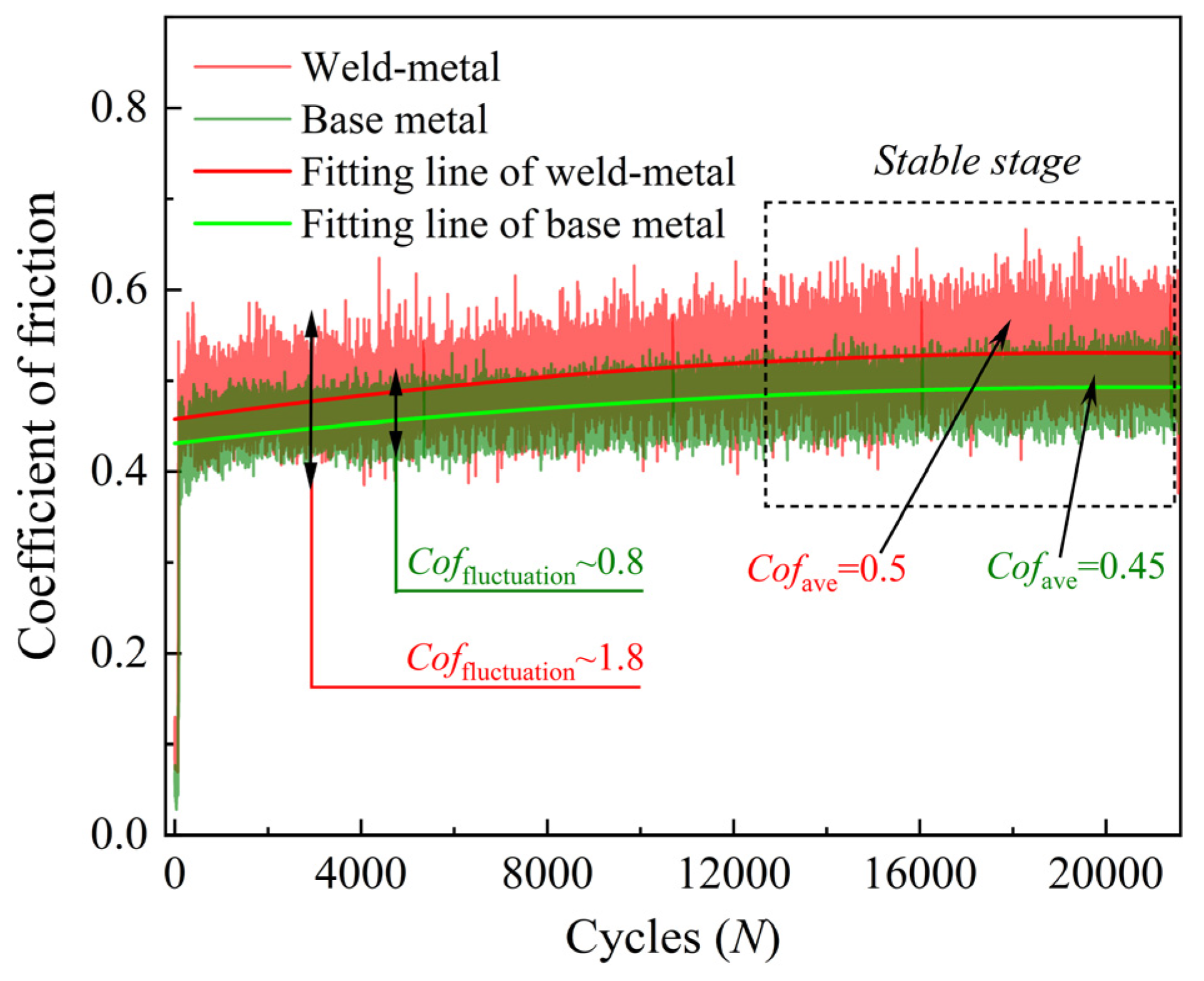 Lubricants 11 00041 g007