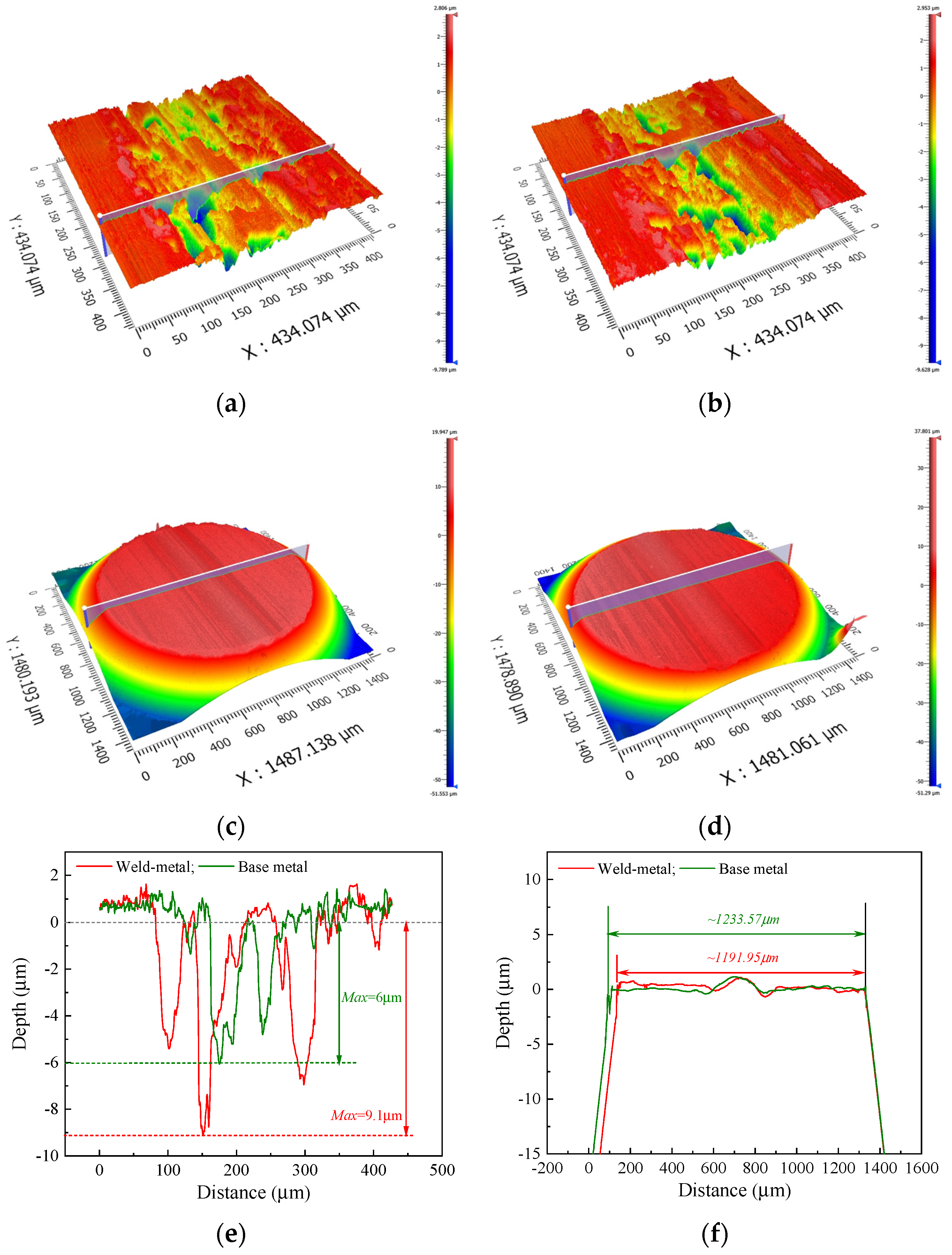Lubricants 11 00041 g008