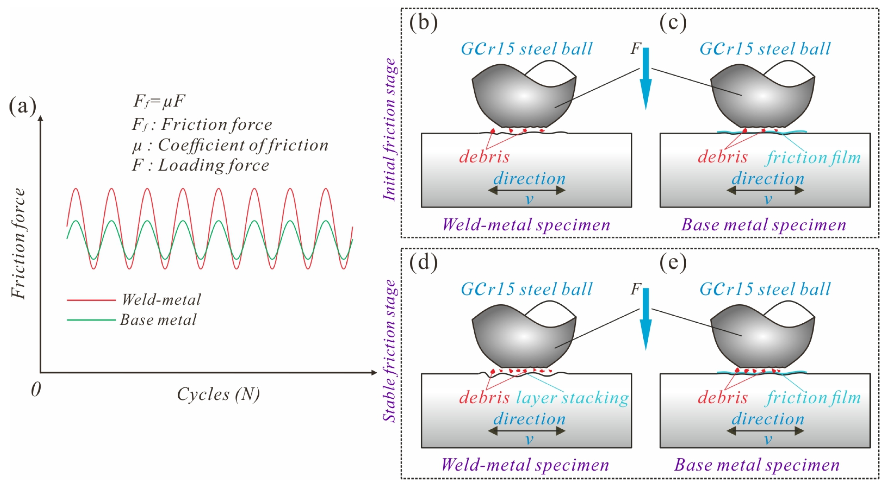 Lubricants 11 00041 g011