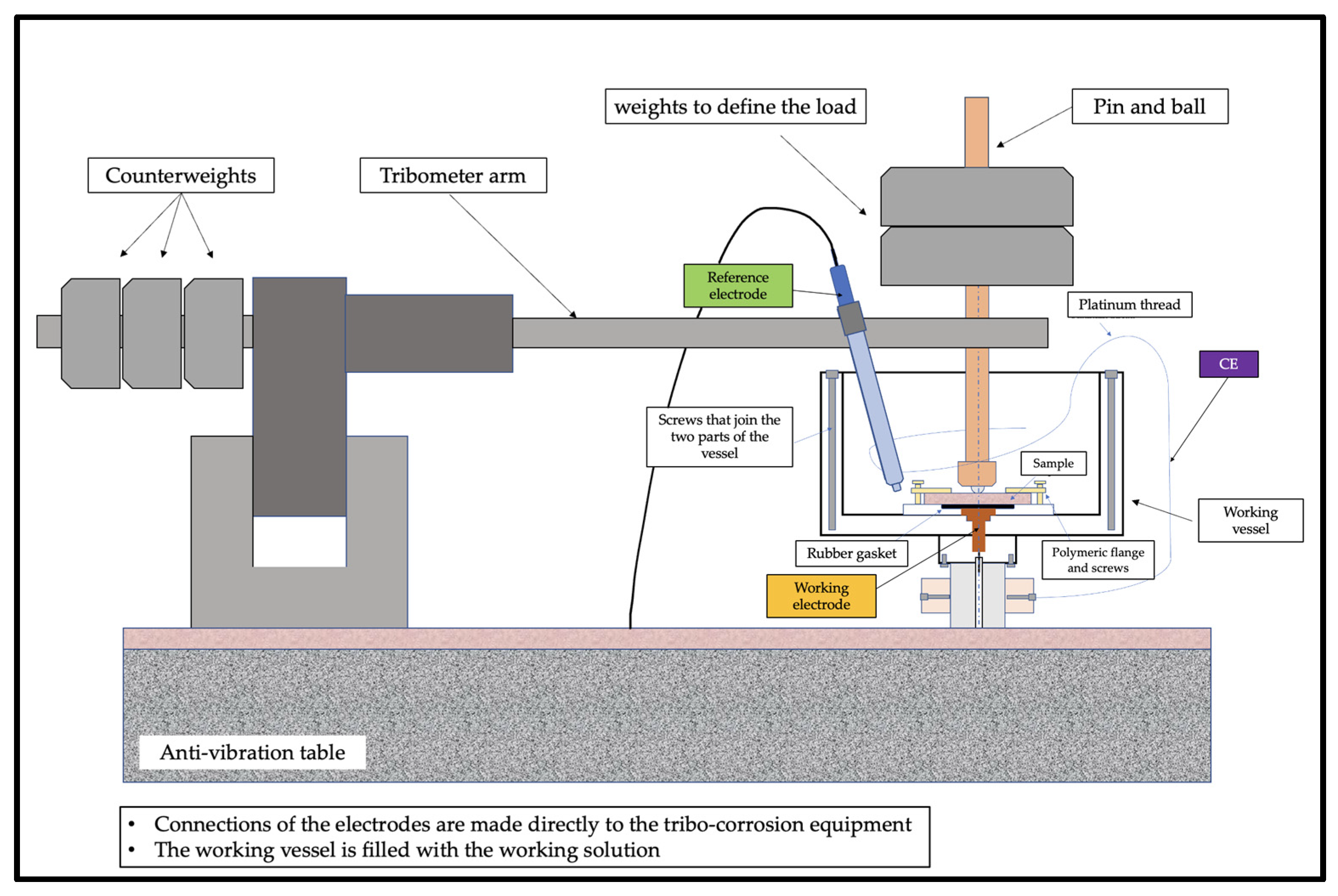 Lubricants 11 00043 g001