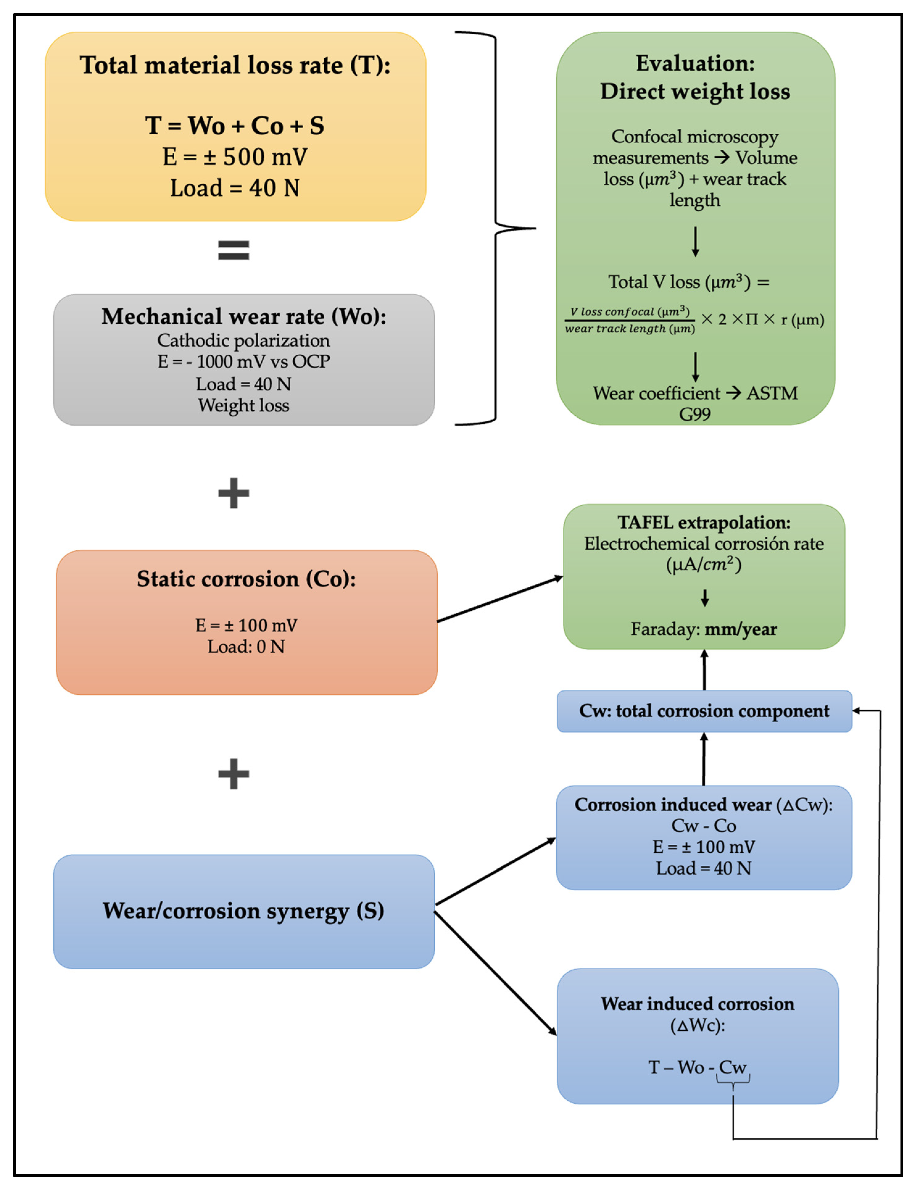 Lubricants 11 00043 g002