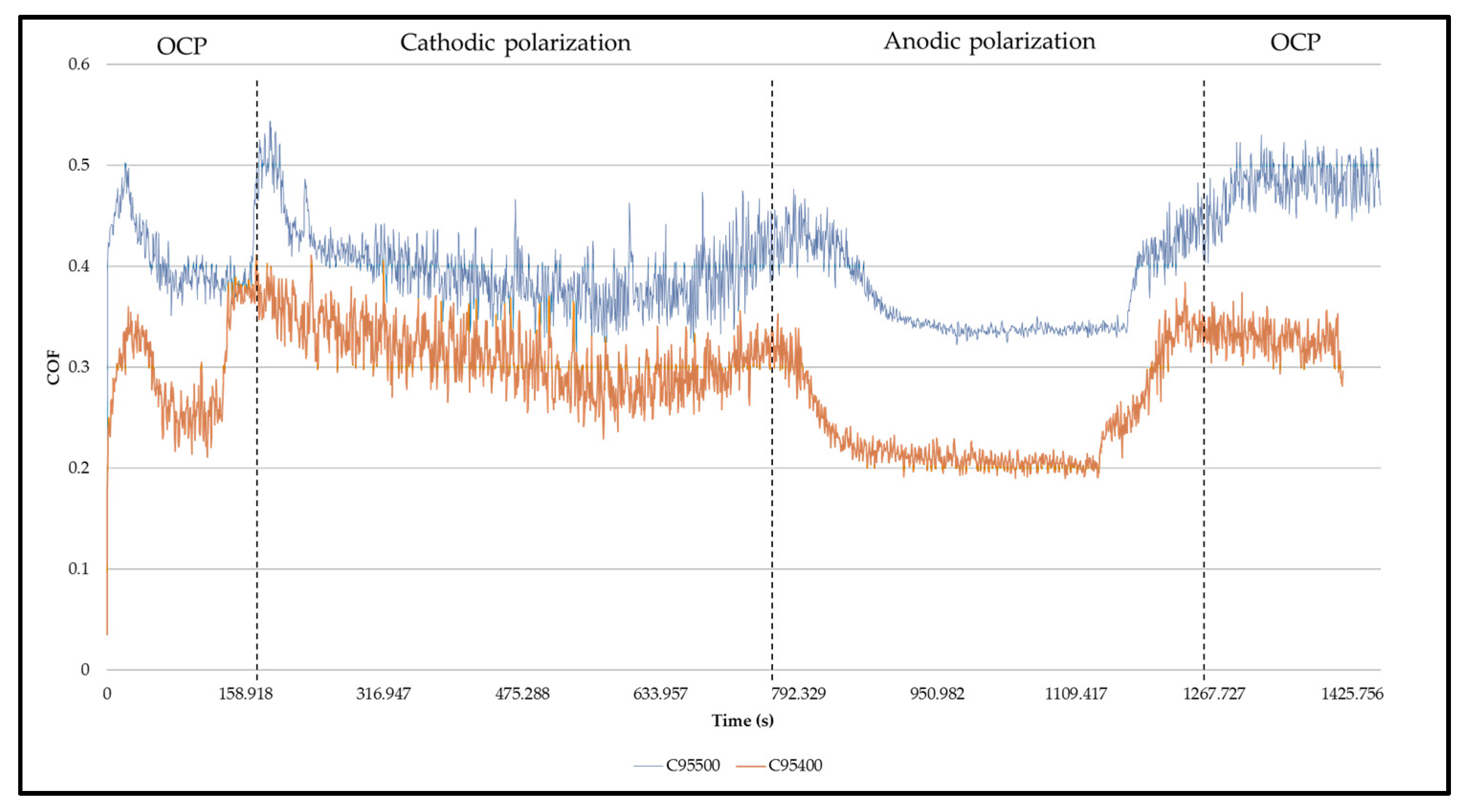 Lubricants 11 00043 g004