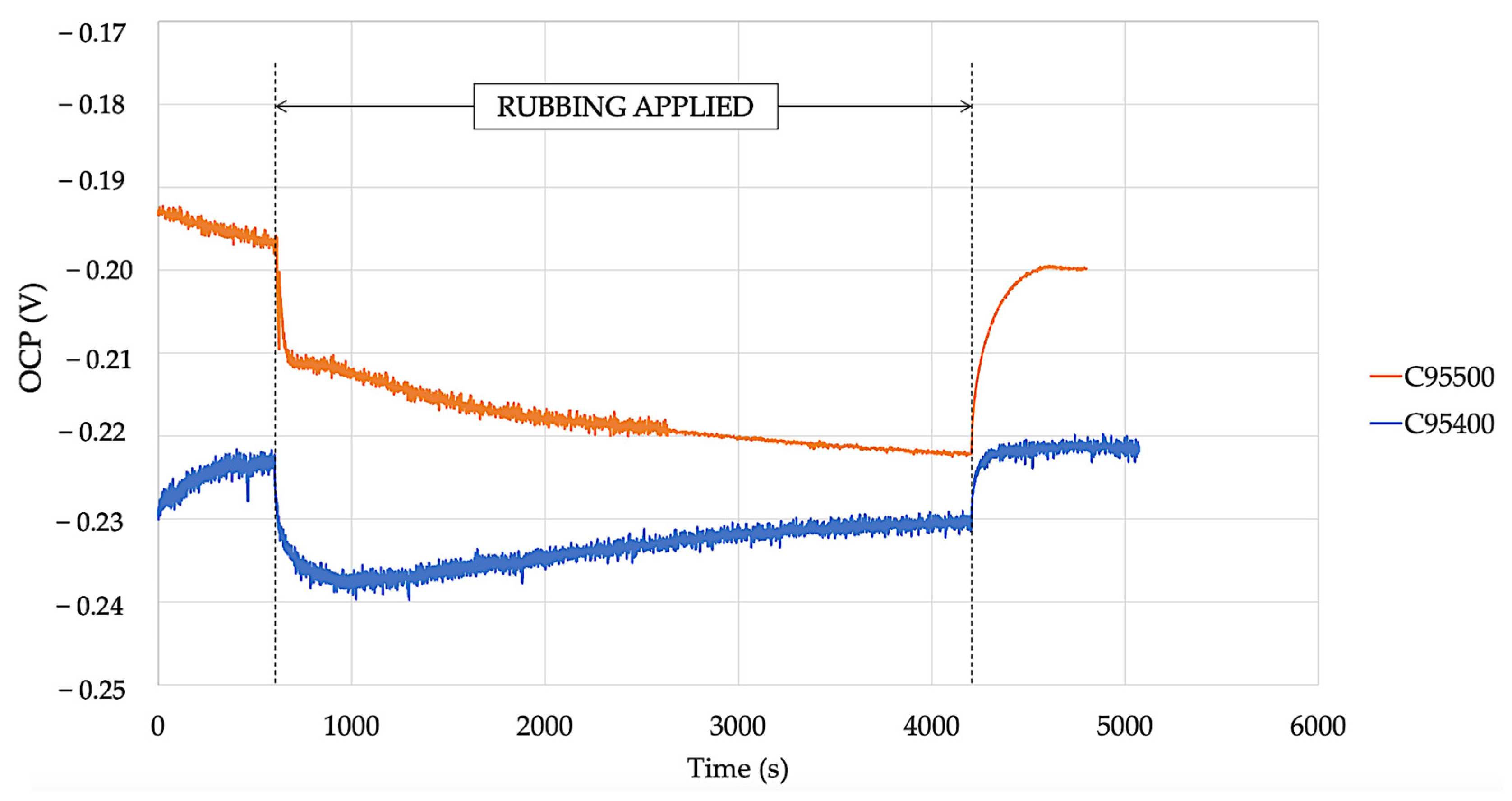 Lubricants 11 00043 g005