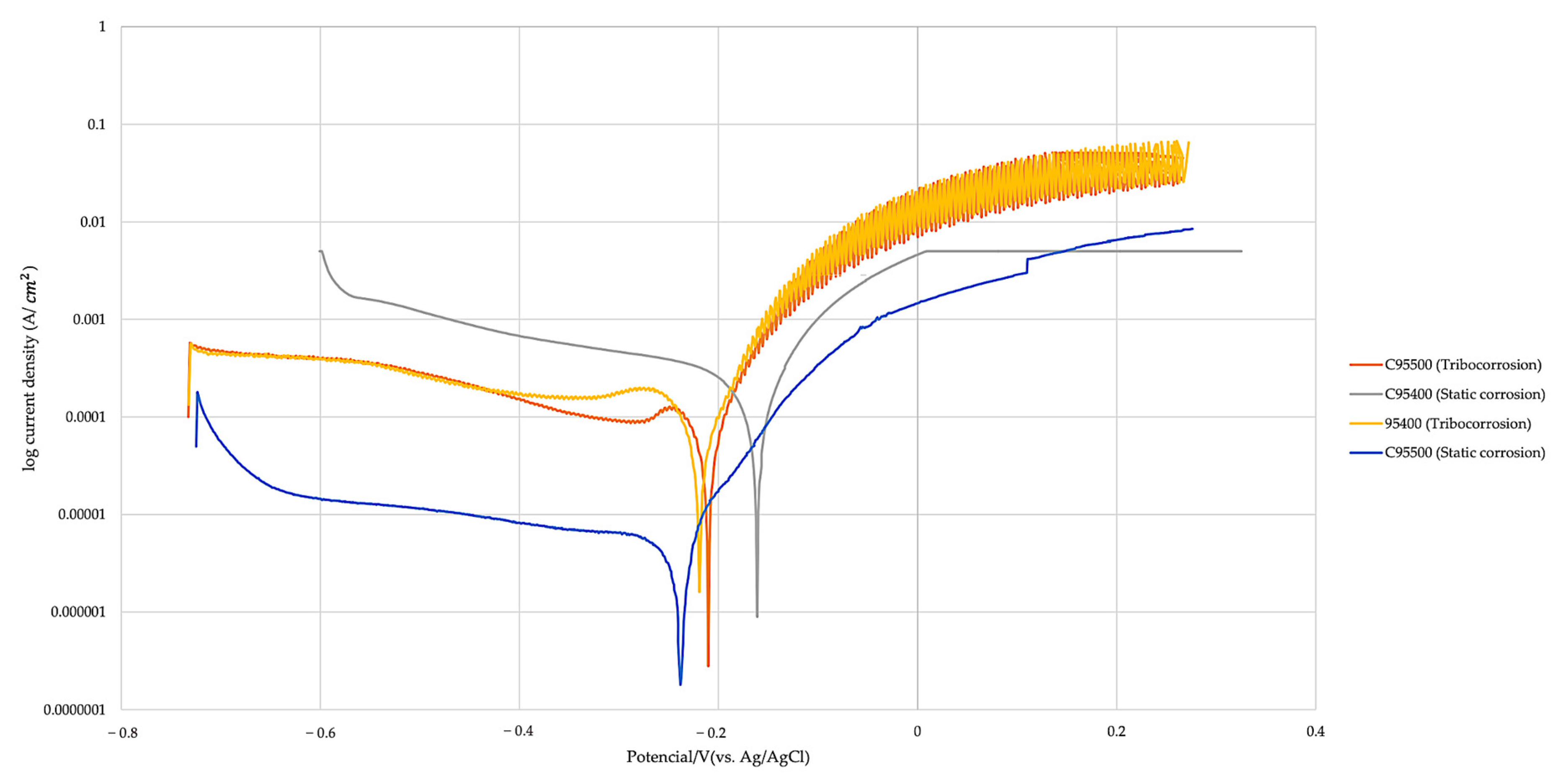 Lubricants 11 00043 g006