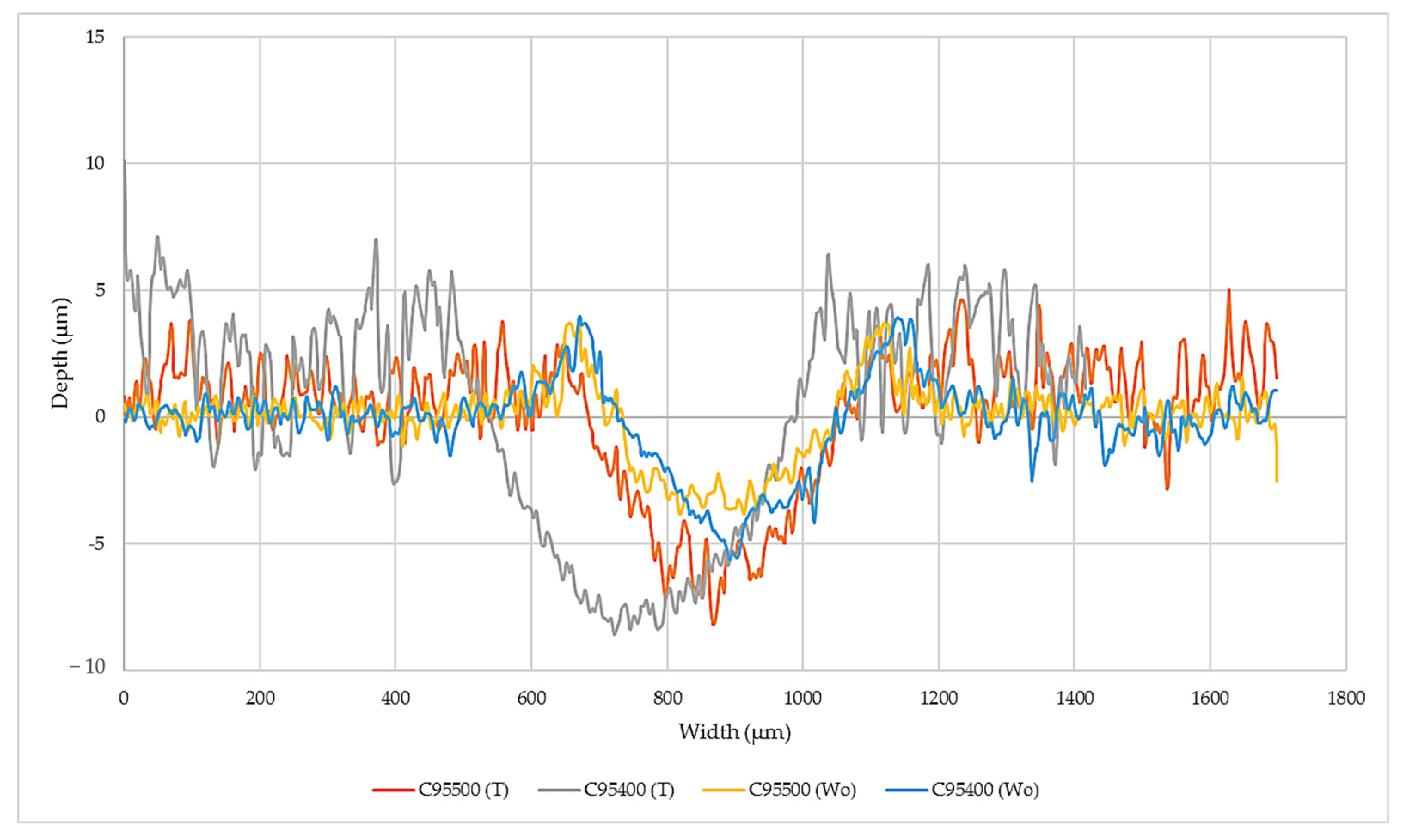 Lubricants 11 00043 g008