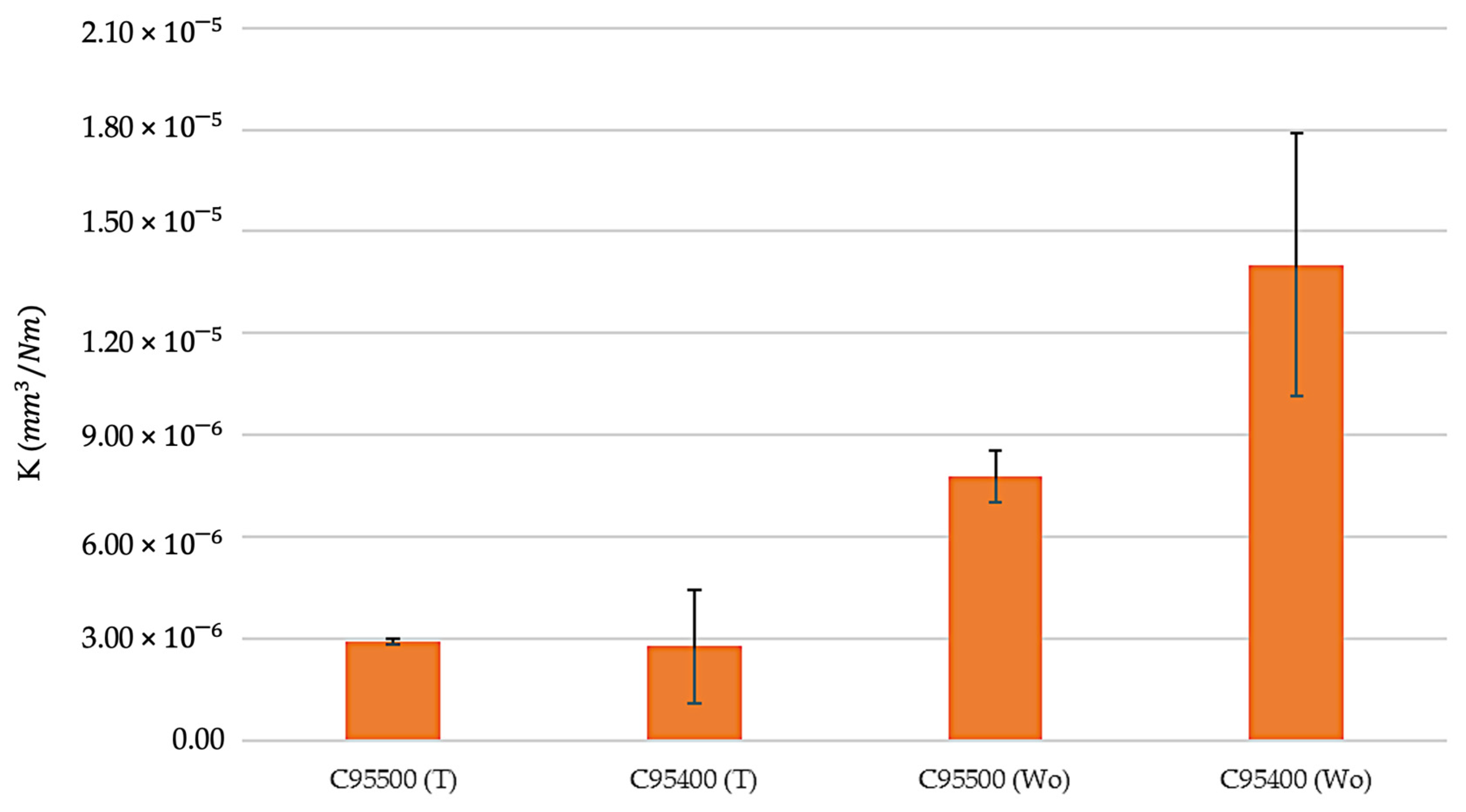 Lubricants 11 00043 g009