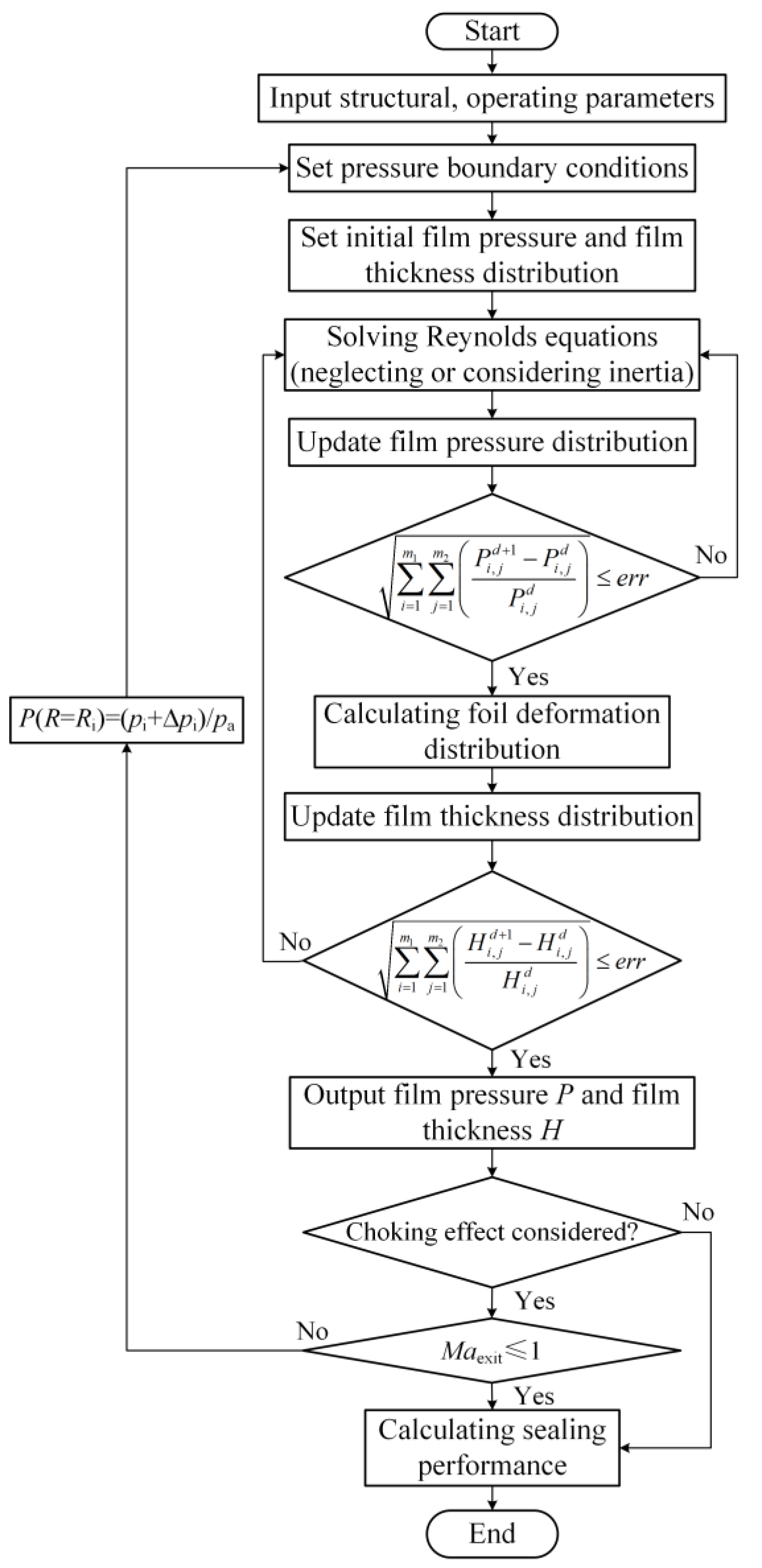 Lubricants 11 00046 g004