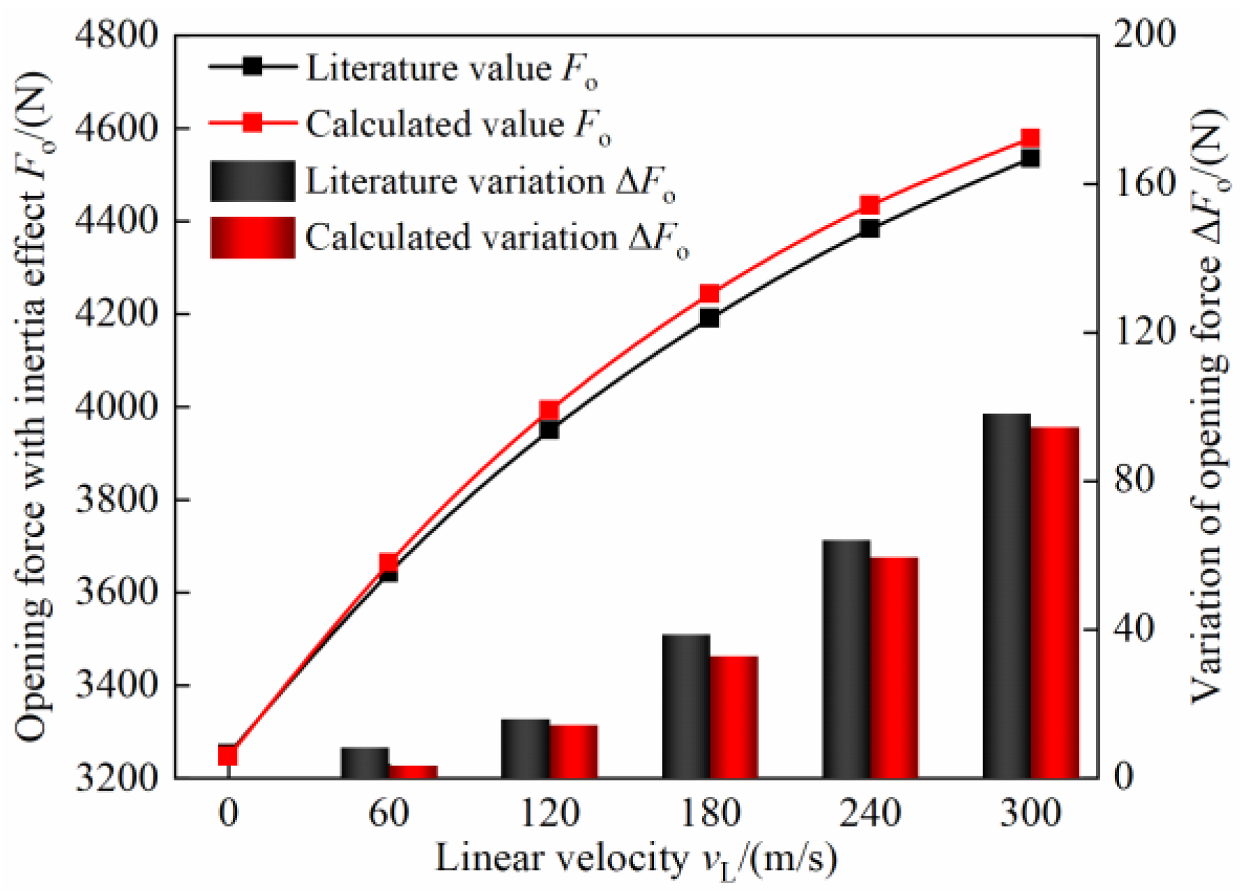 Lubricants 11 00046 g006