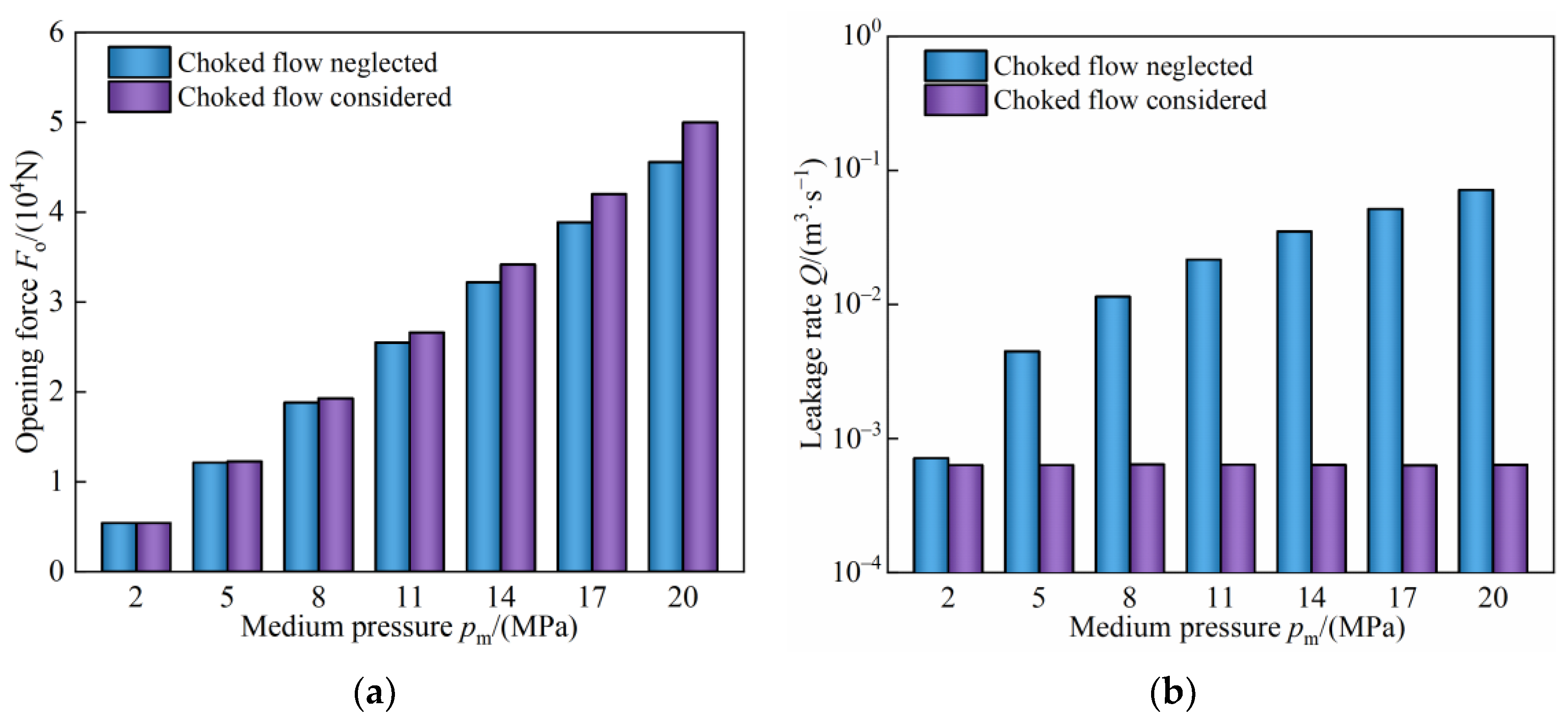 Lubricants 11 00046 g010