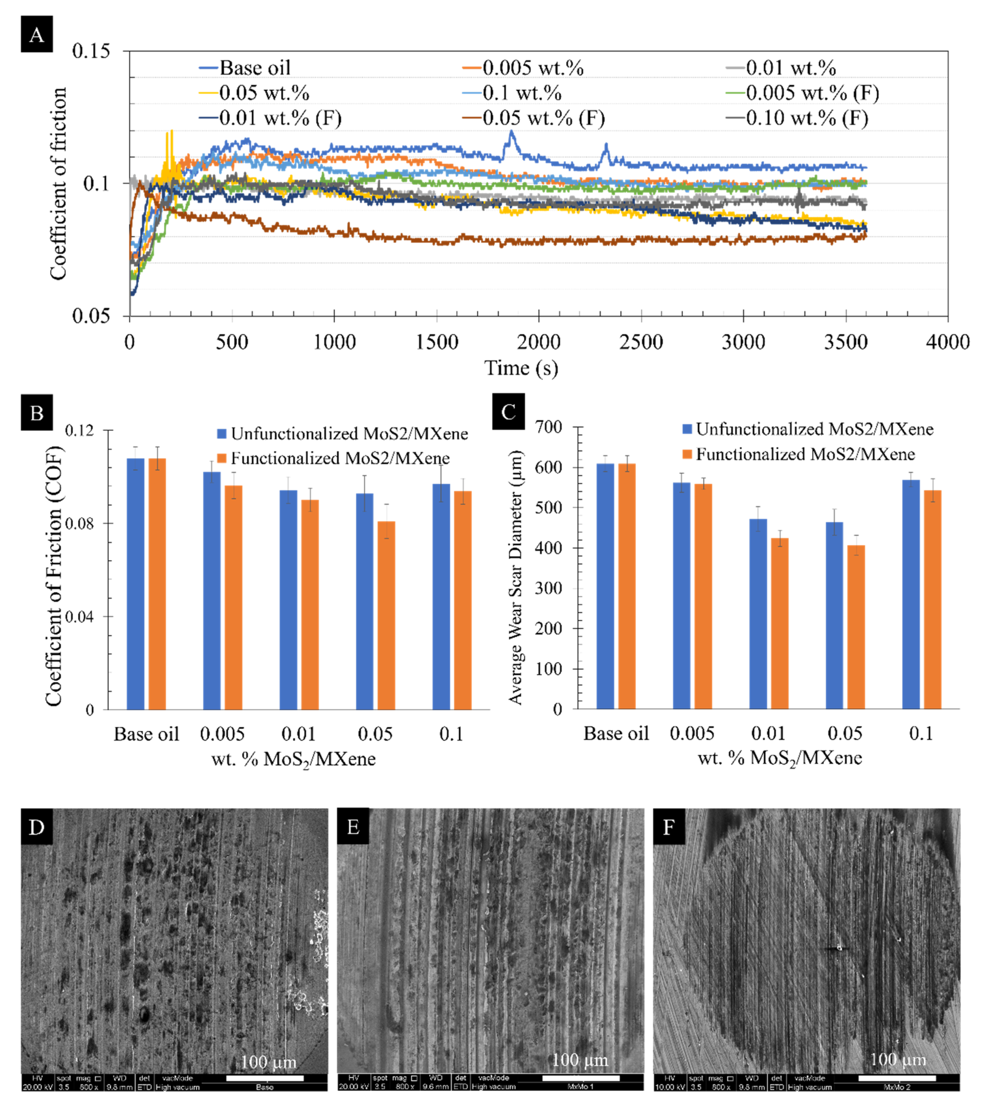 Lubricants 11 00047 g003