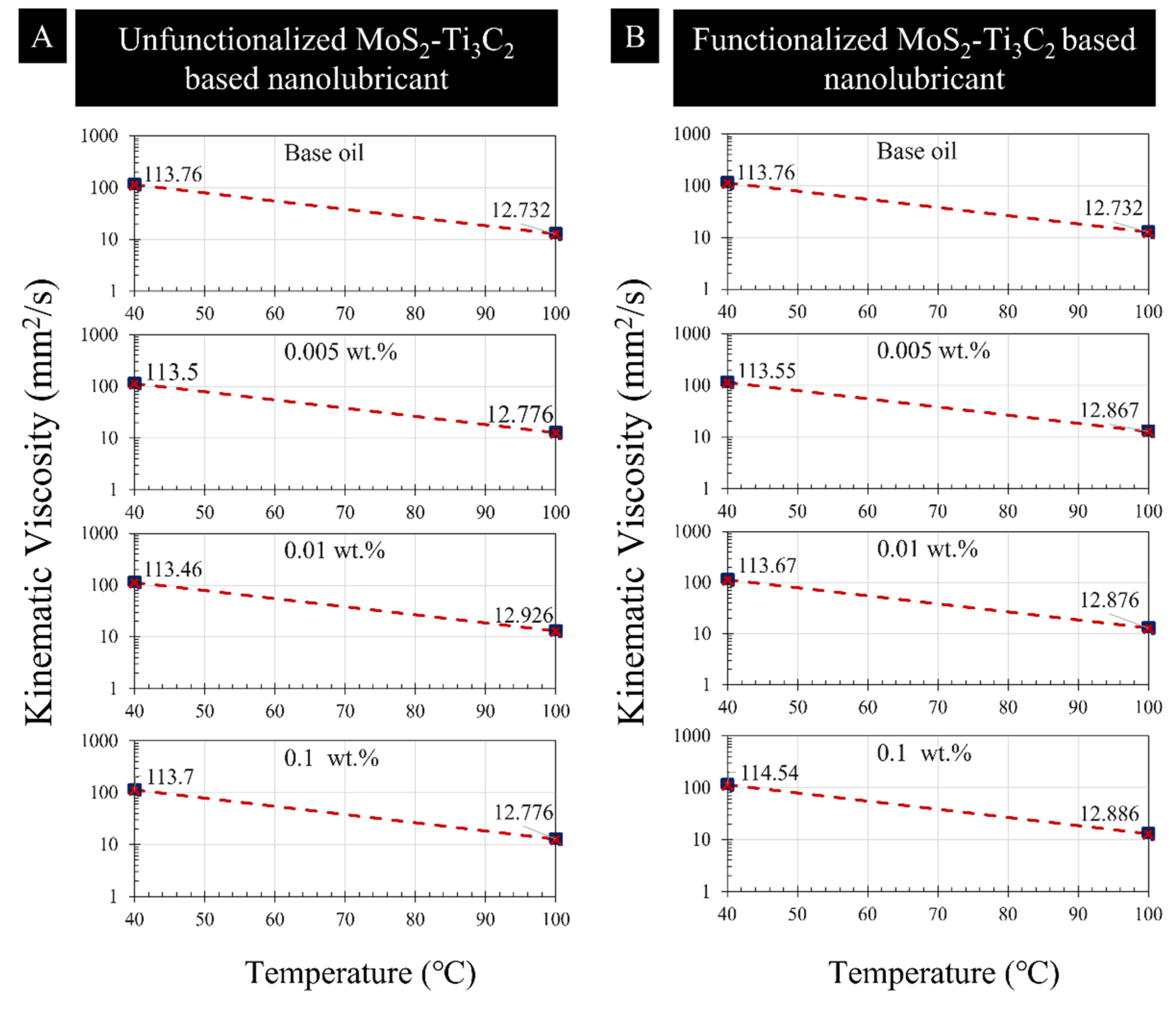 Lubricants 11 00047 g005