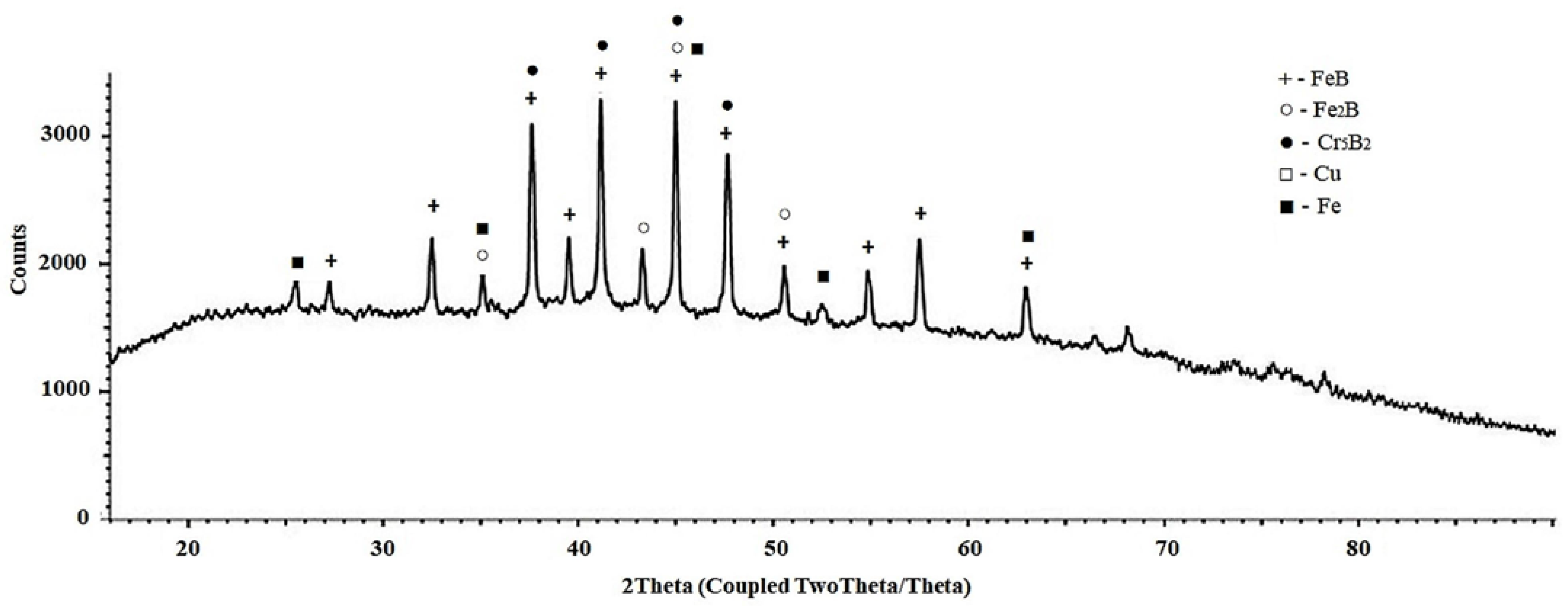 Lubricants 11 00048 g004 Lubricants 11 00048 g004