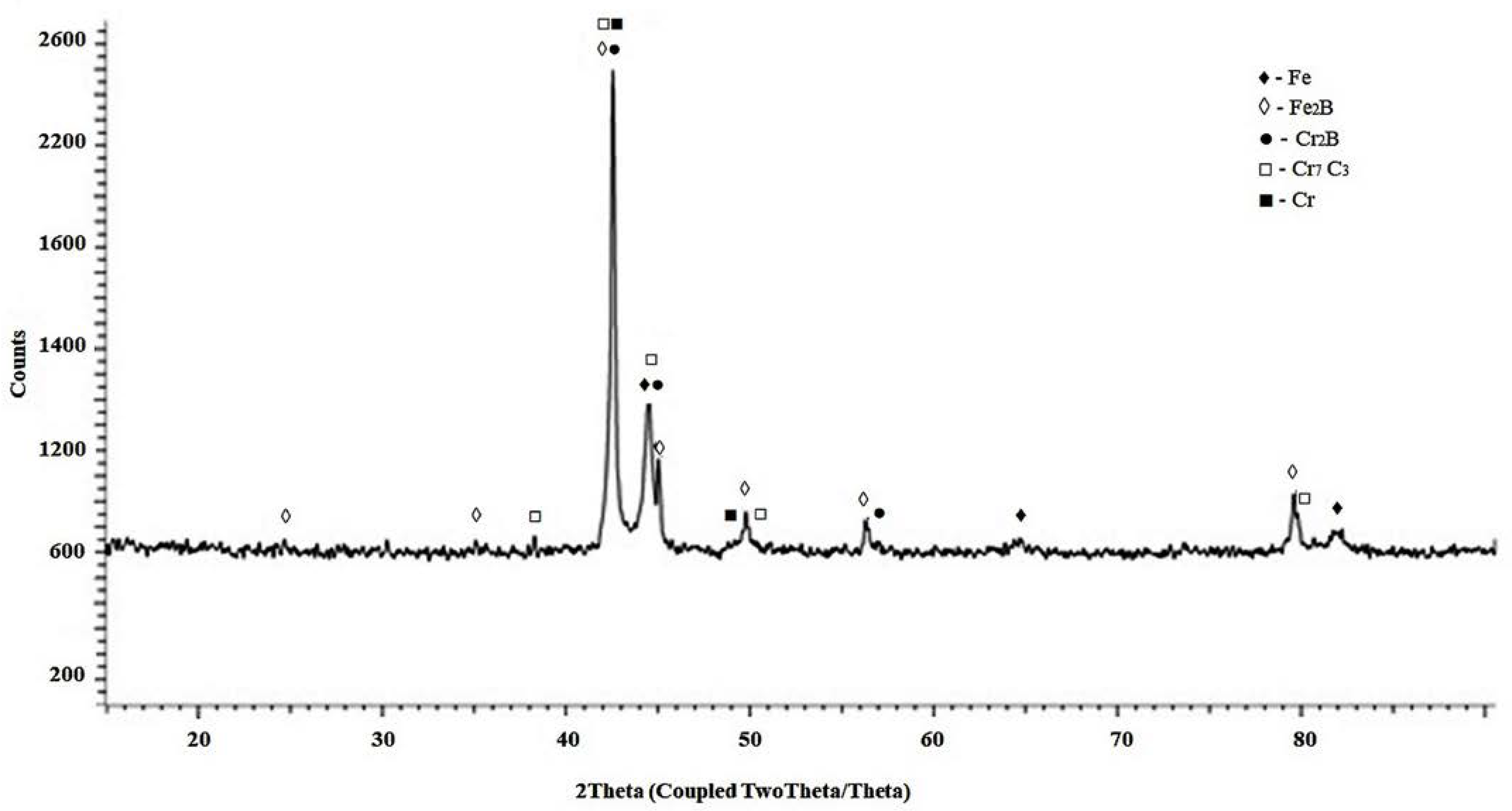 Lubricants 11 00048 g005 Lubricants 11 00048 g005
