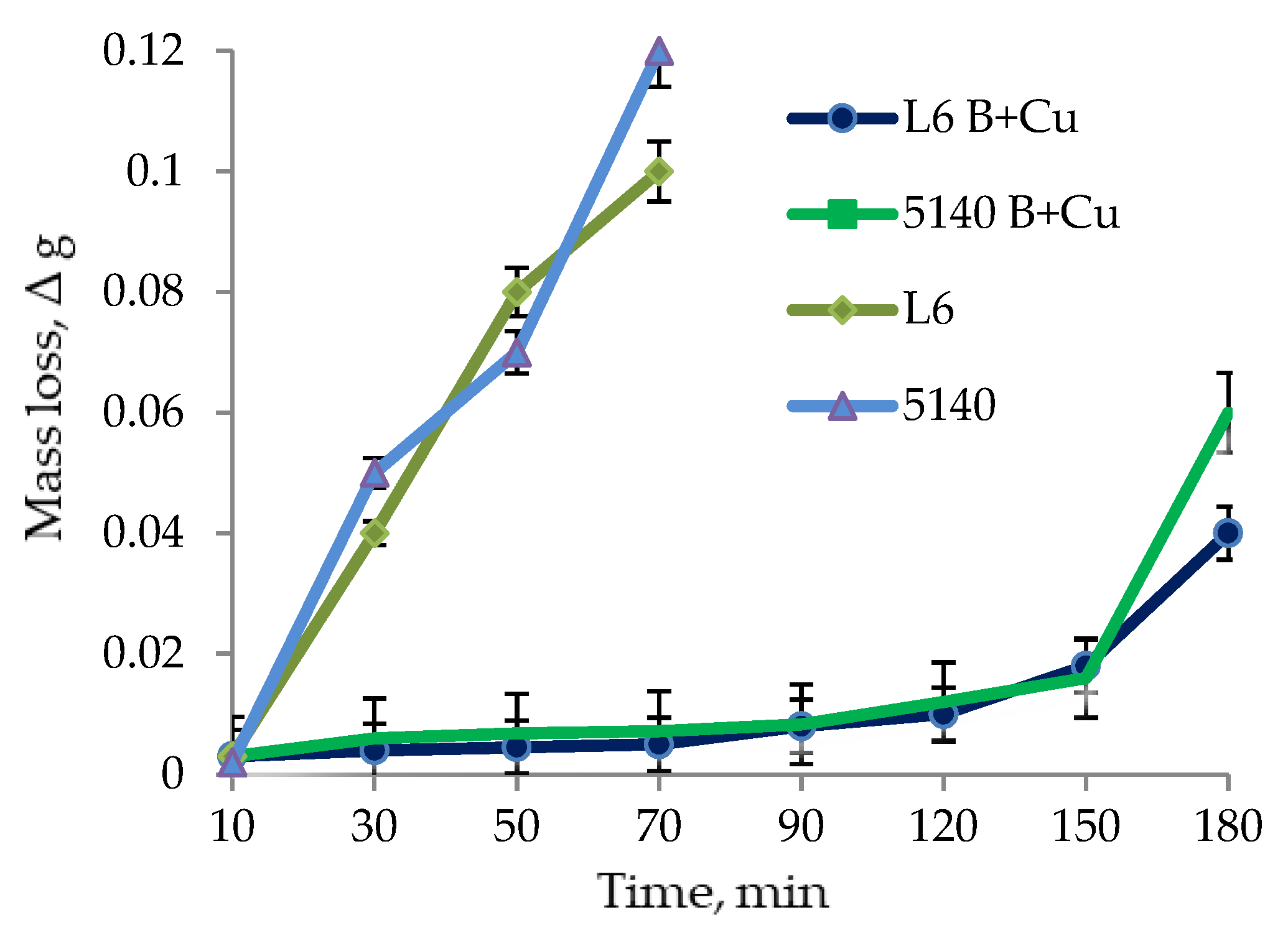 Lubricants 11 00048 g006 Lubricants 11 00048 g006
