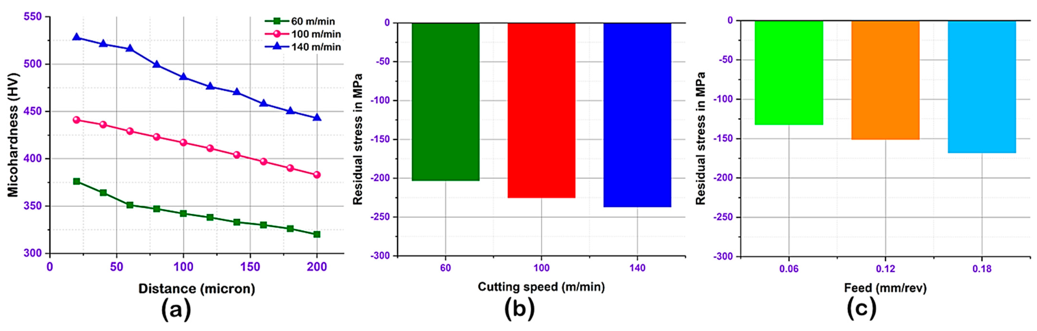 Lubricants 11 00049 g013 Lubricants 11 00049 g013