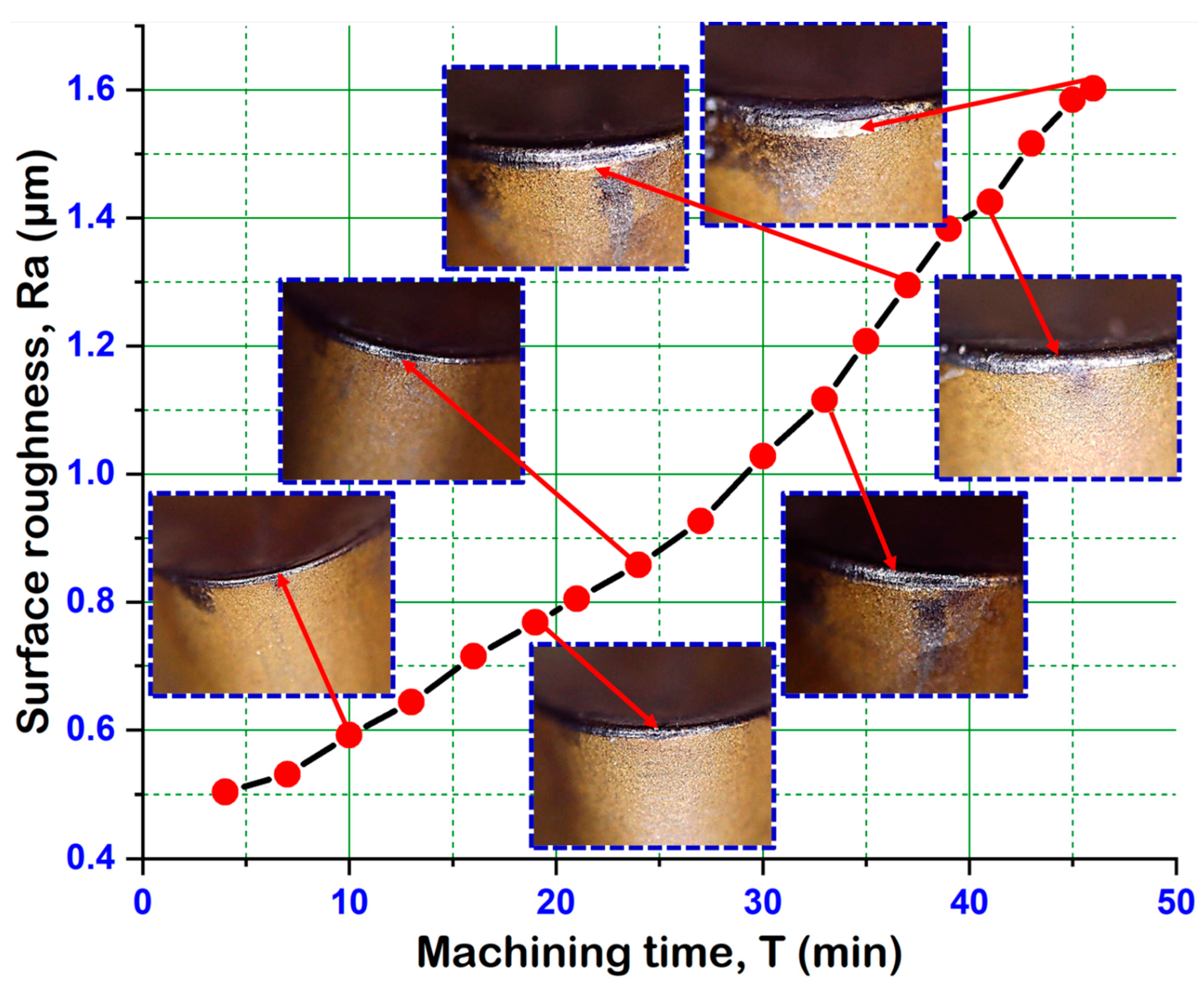 Lubricants 11 00049 g015 Lubricants 11 00049 g015