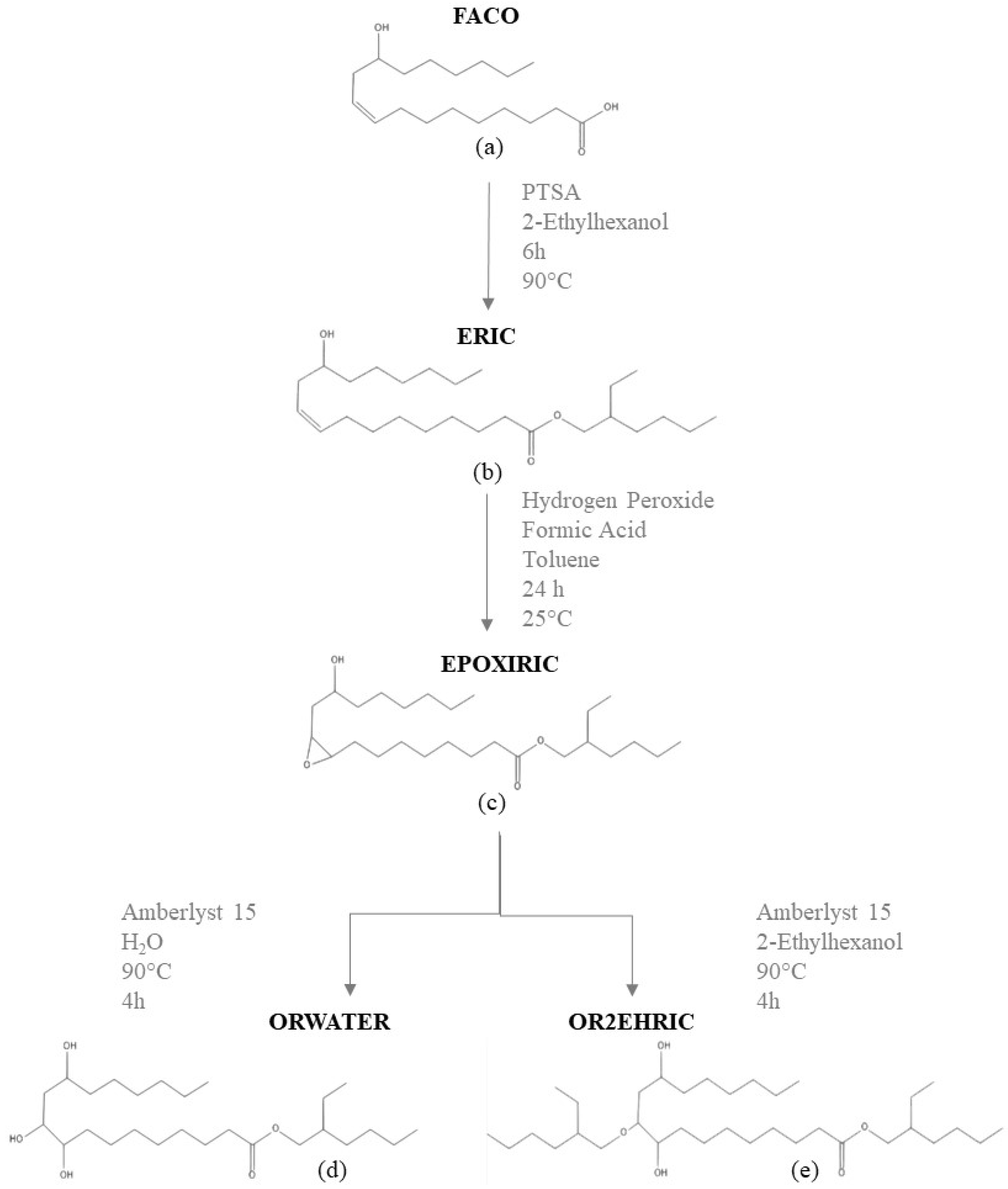 Lubricants 11 00057 g001