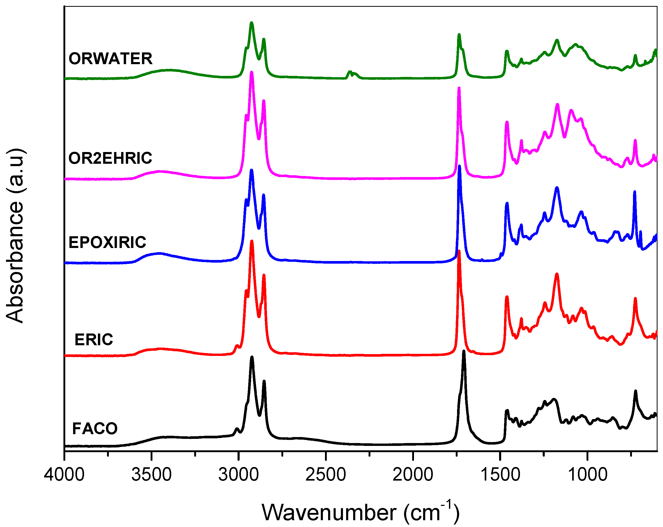 Lubricants 11 00057 g003