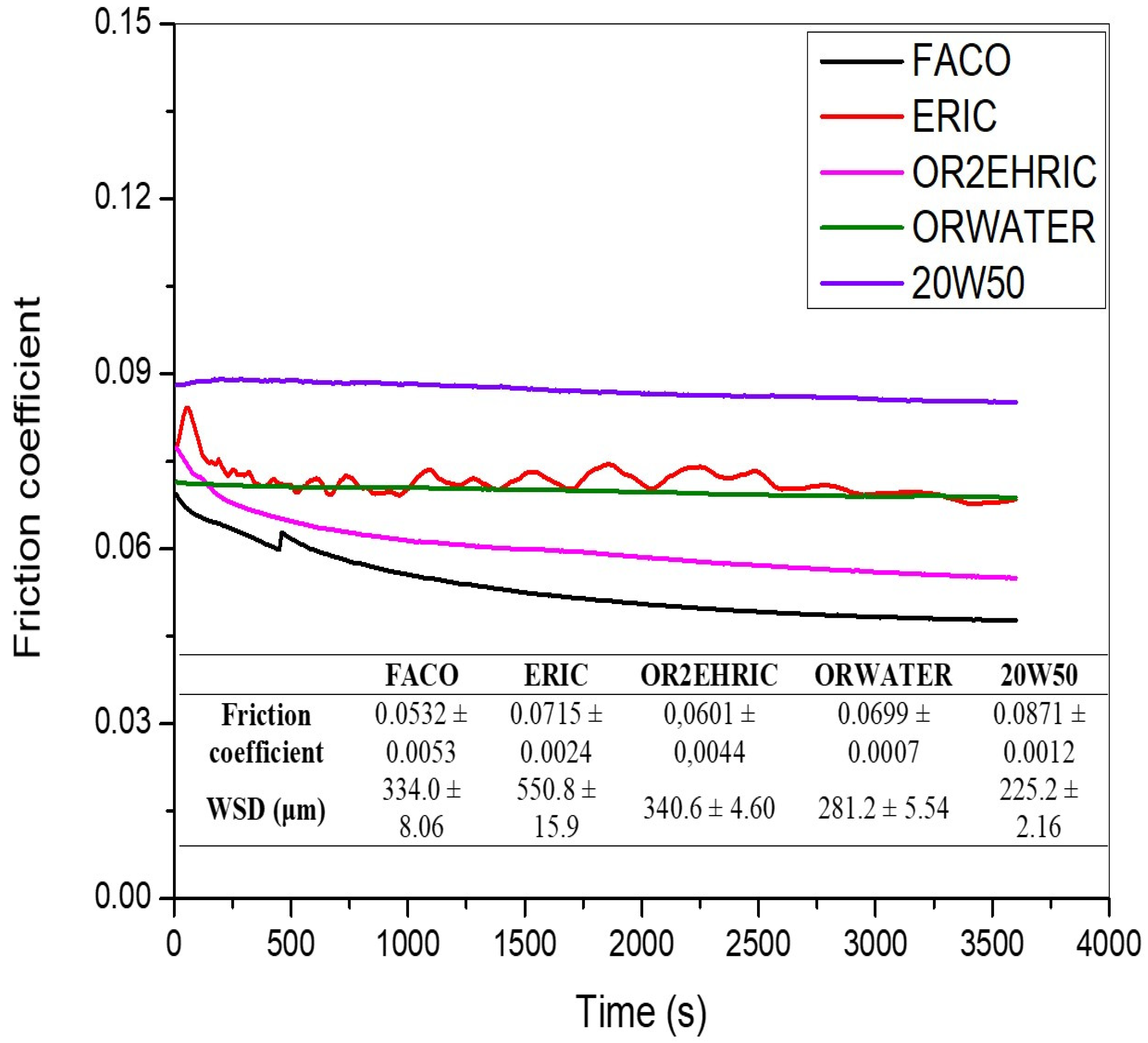 Lubricants 11 00057 g005