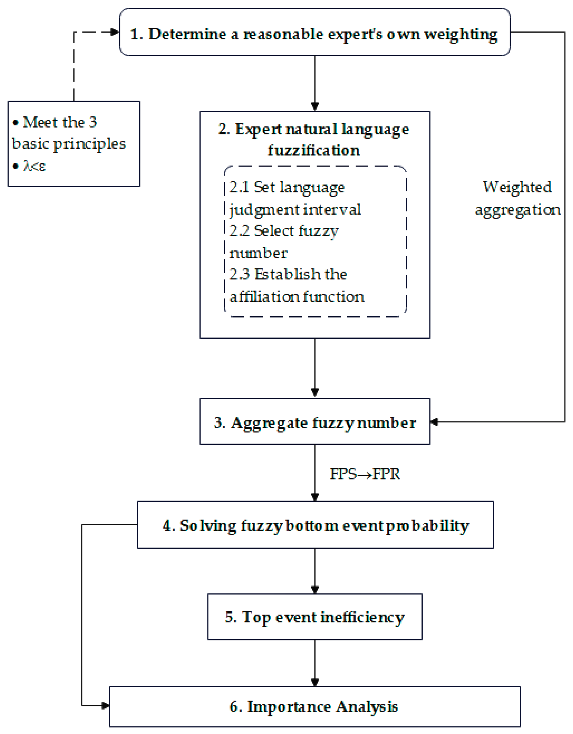 Lubricants 11 00062 g002