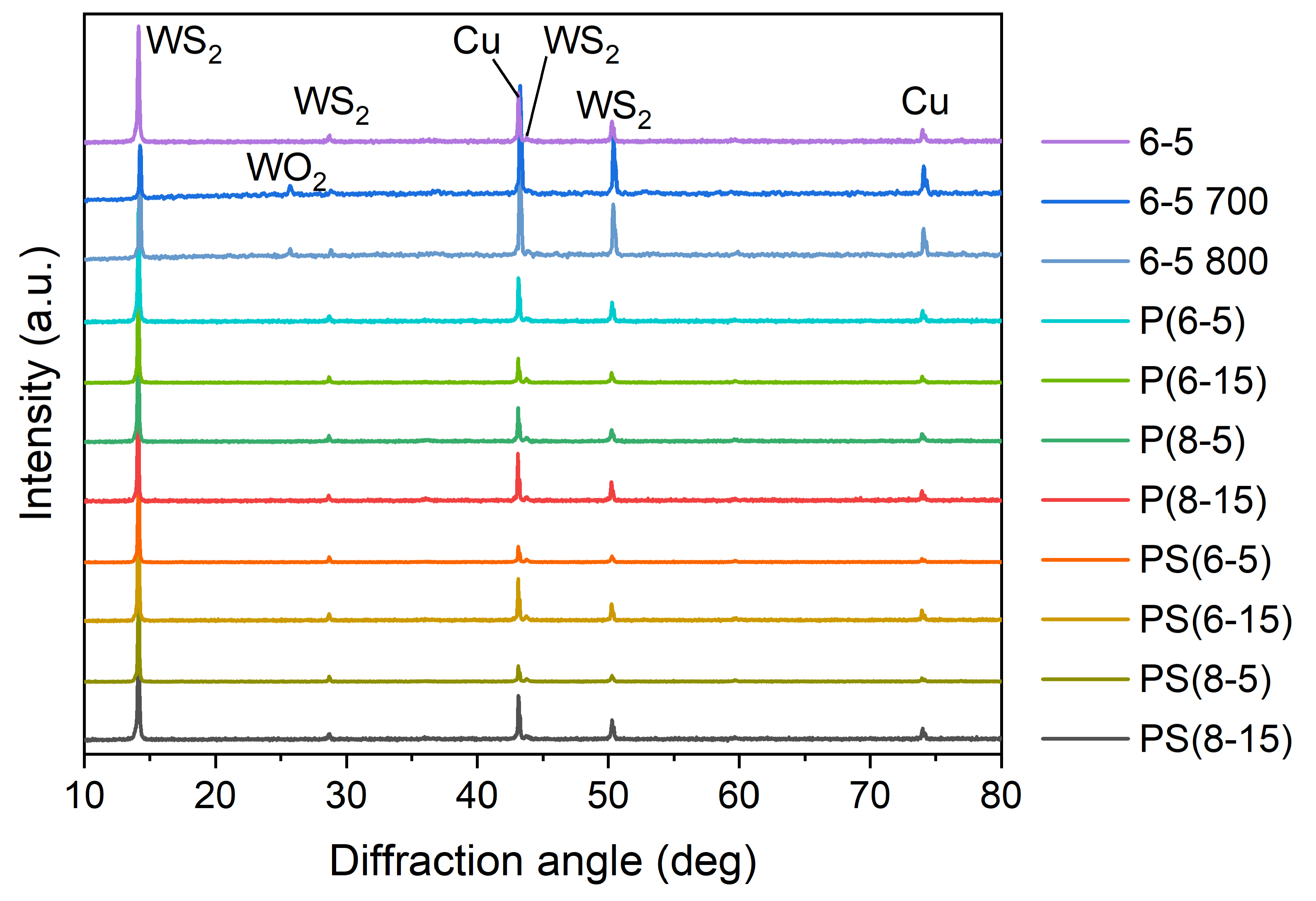 Lubricants 11 00066 g002
