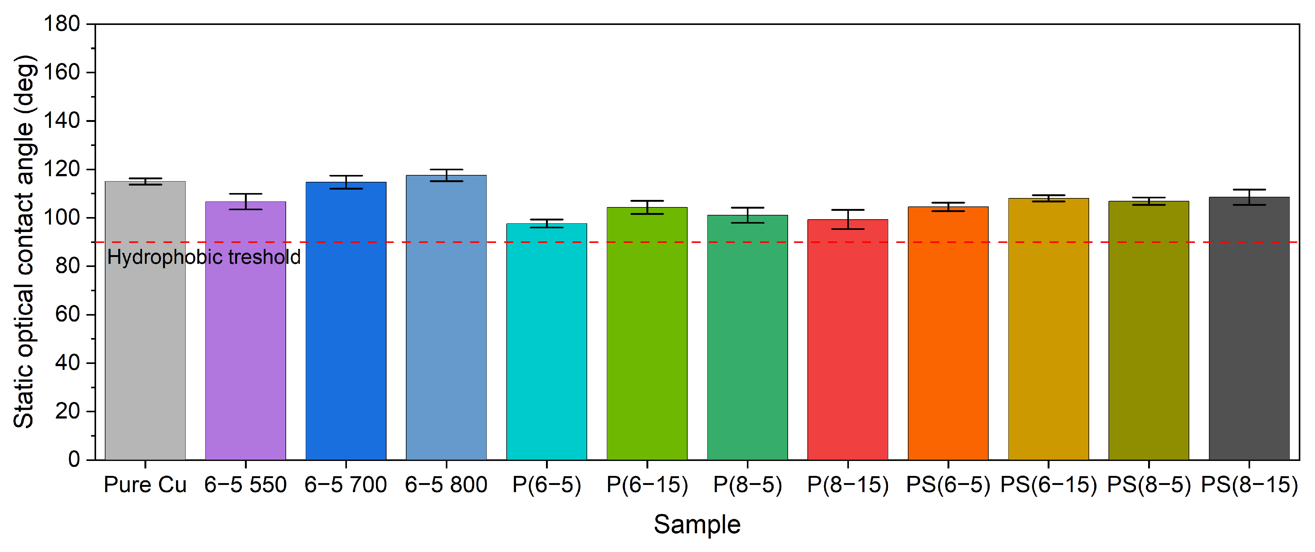 Lubricants 11 00066 g005