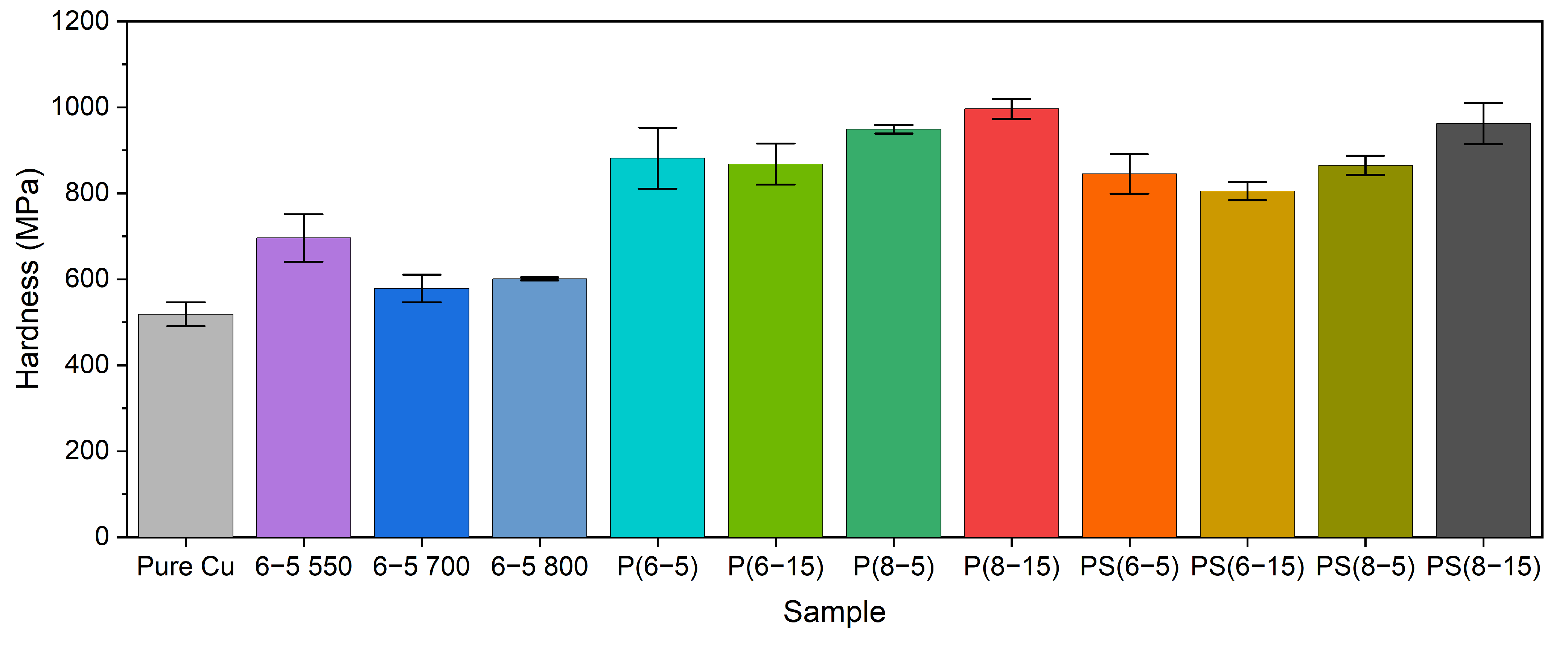 Lubricants 11 00066 g007