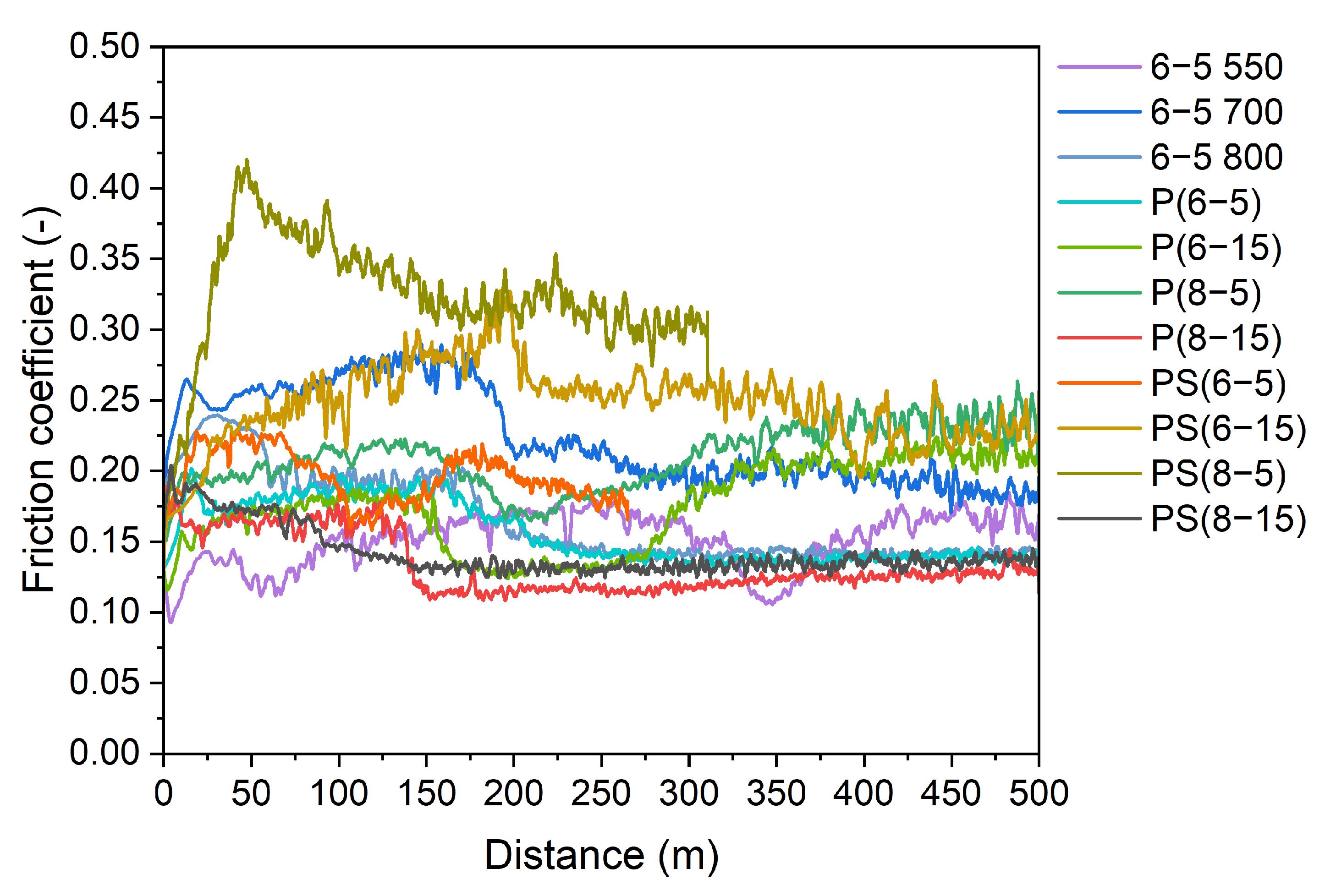 Lubricants 11 00066 g008