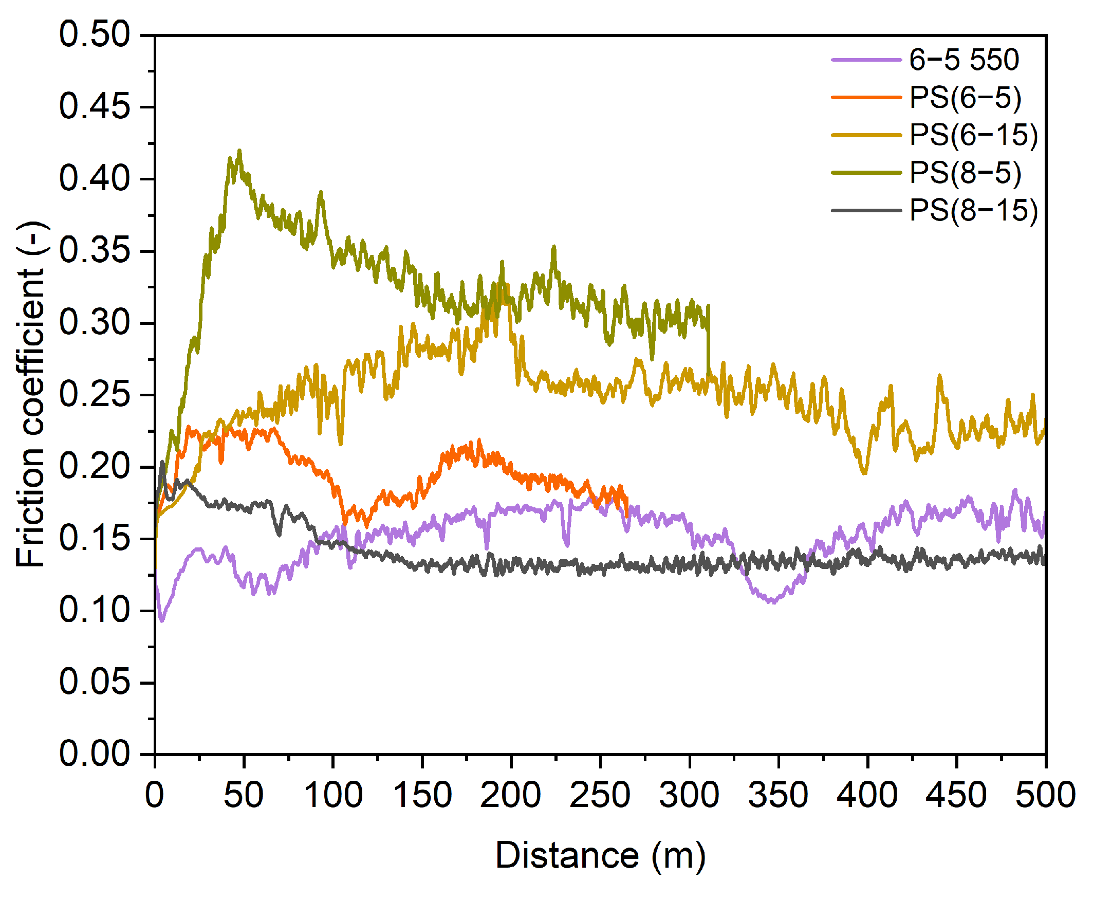 Lubricants 11 00066 g013