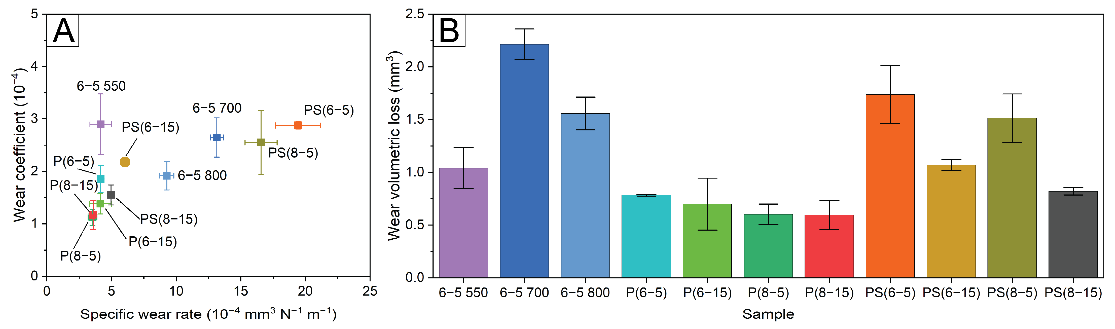 Lubricants 11 00066 g019