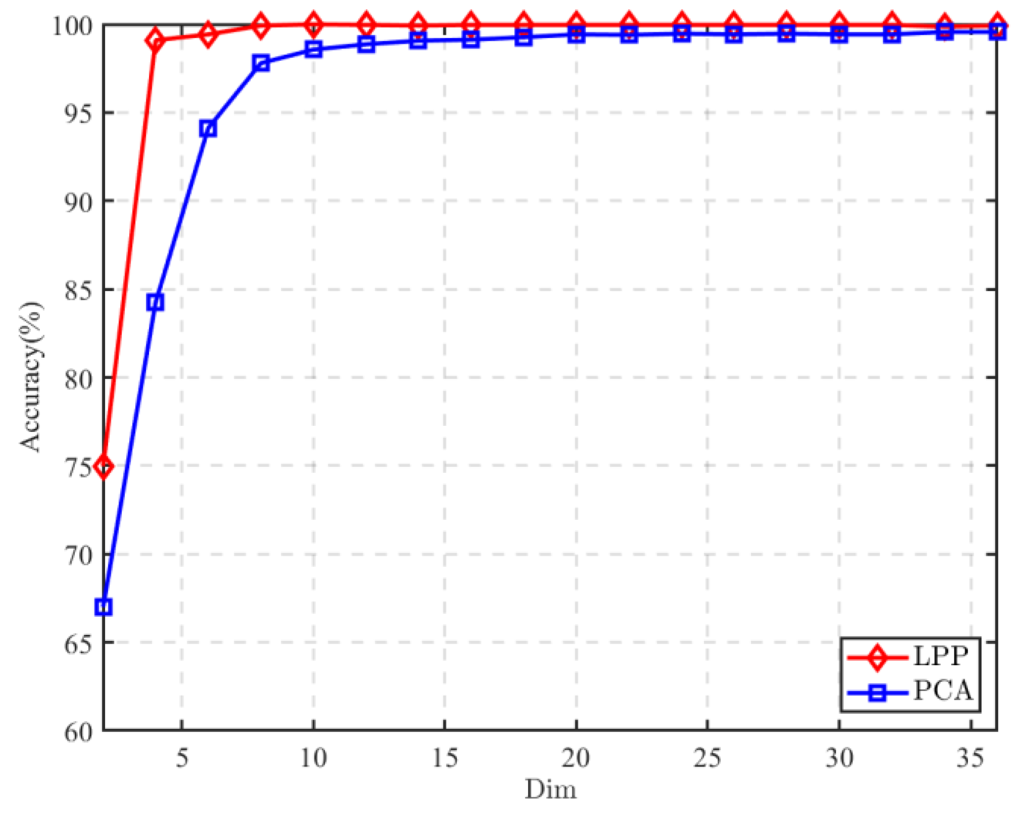 Lubricants 11 00069 g008