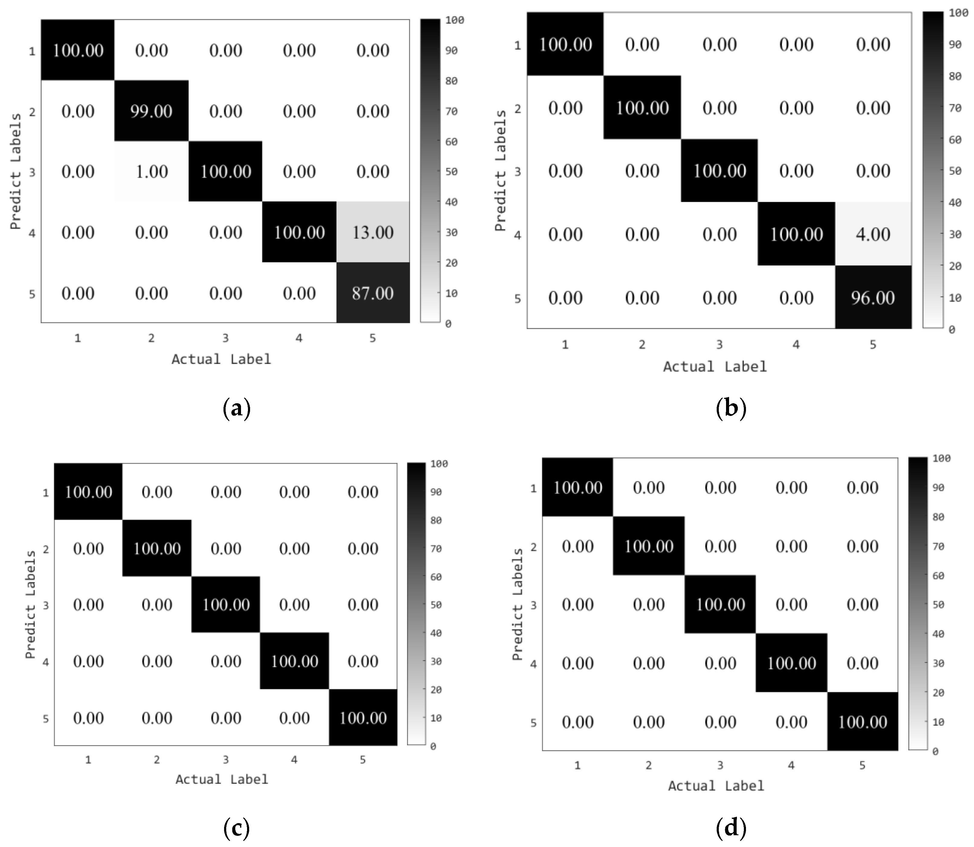 Lubricants 11 00069 g011