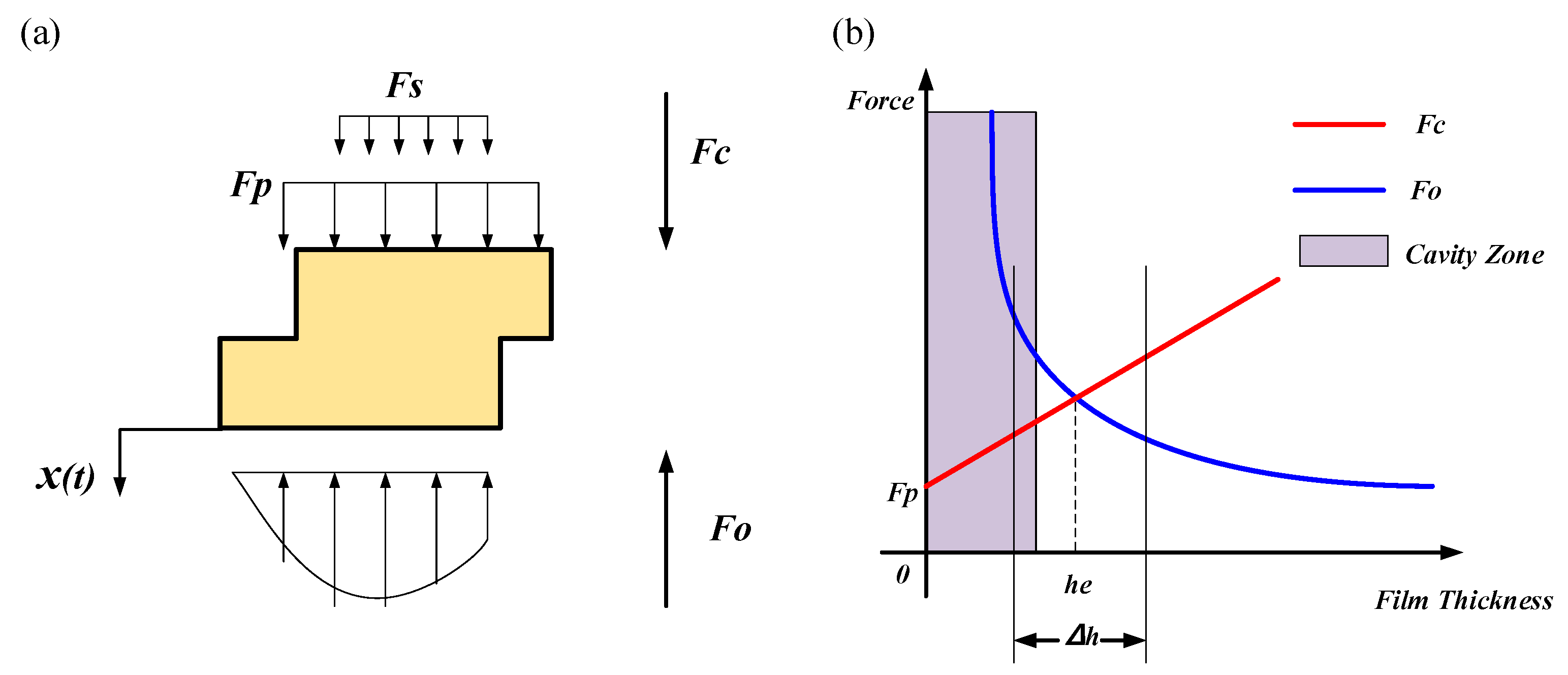 Lubricants 11 00070 g001