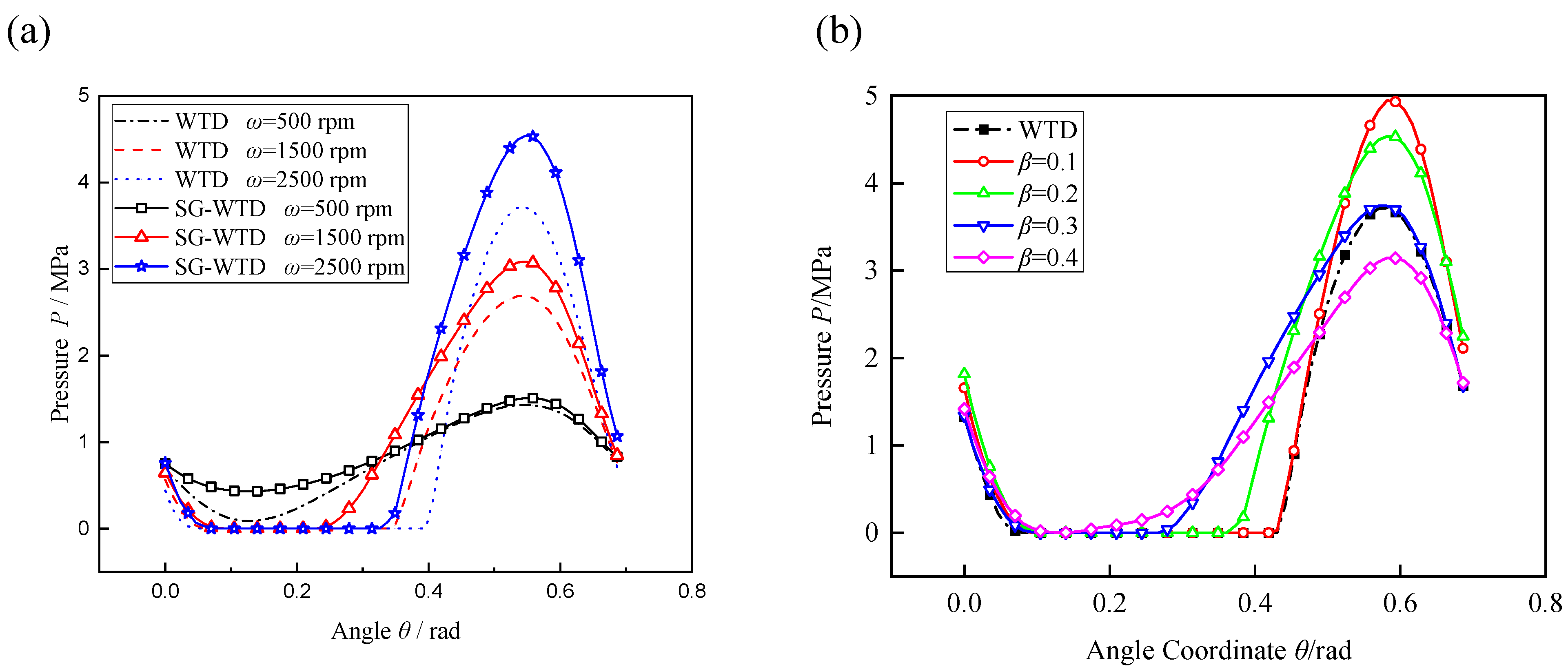 Lubricants 11 00070 g003