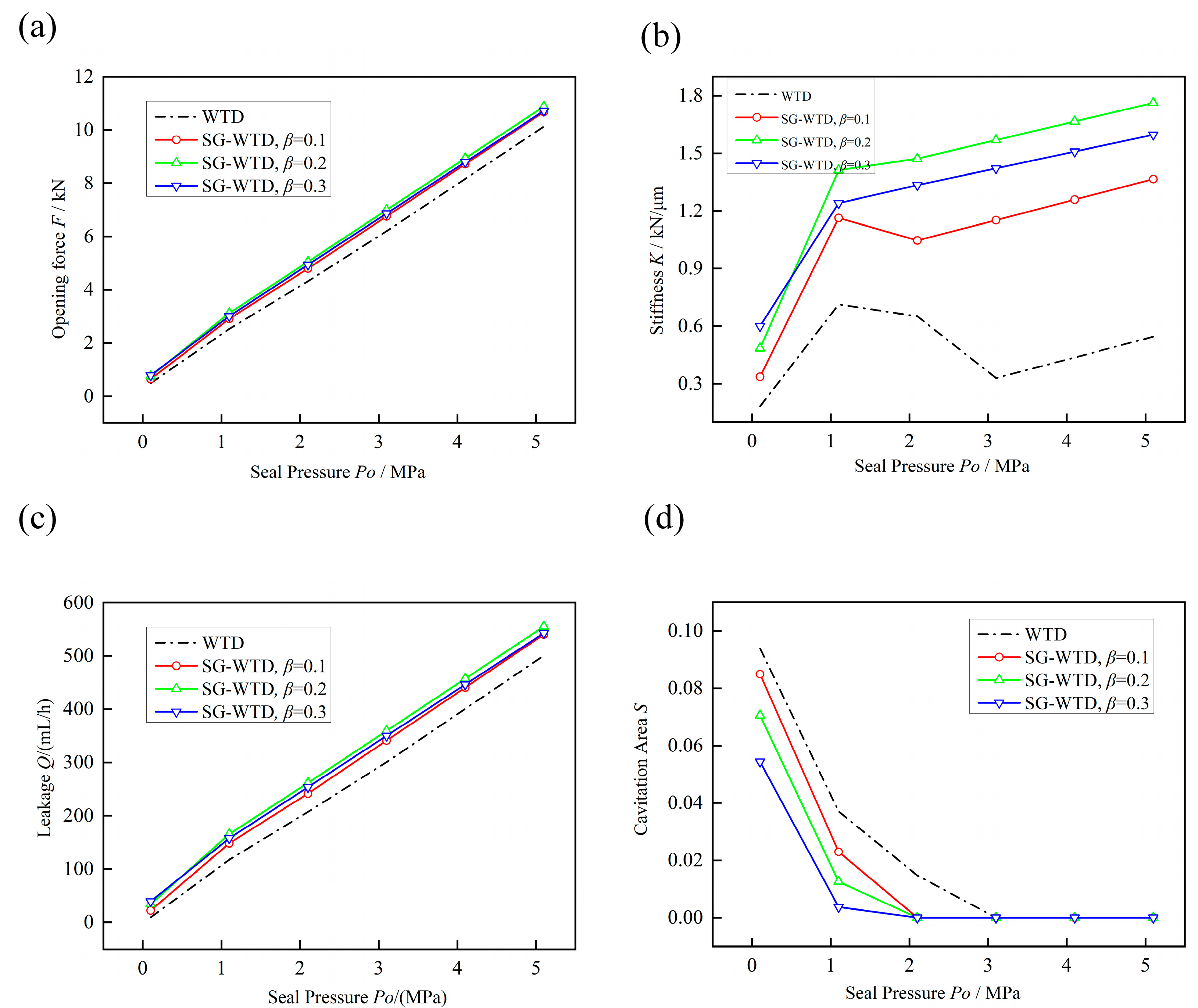 Lubricants 11 00070 g005