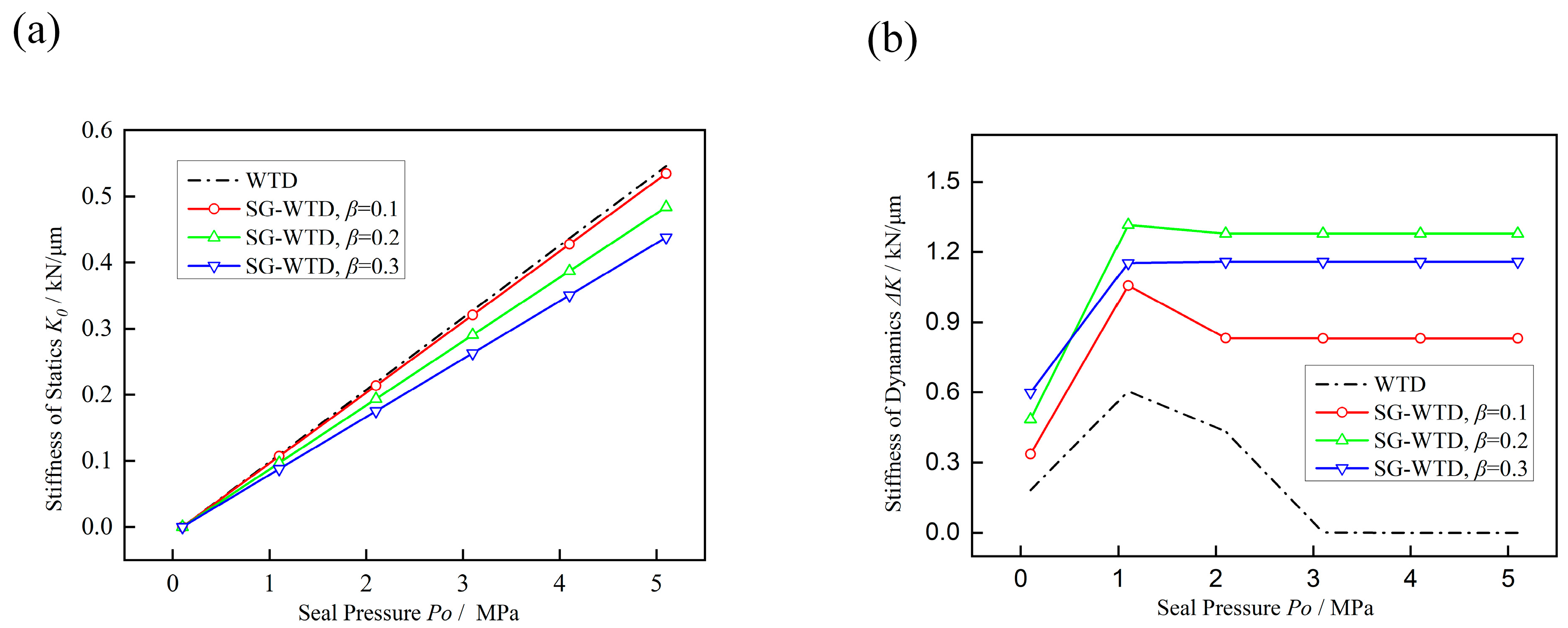 Lubricants 11 00070 g006