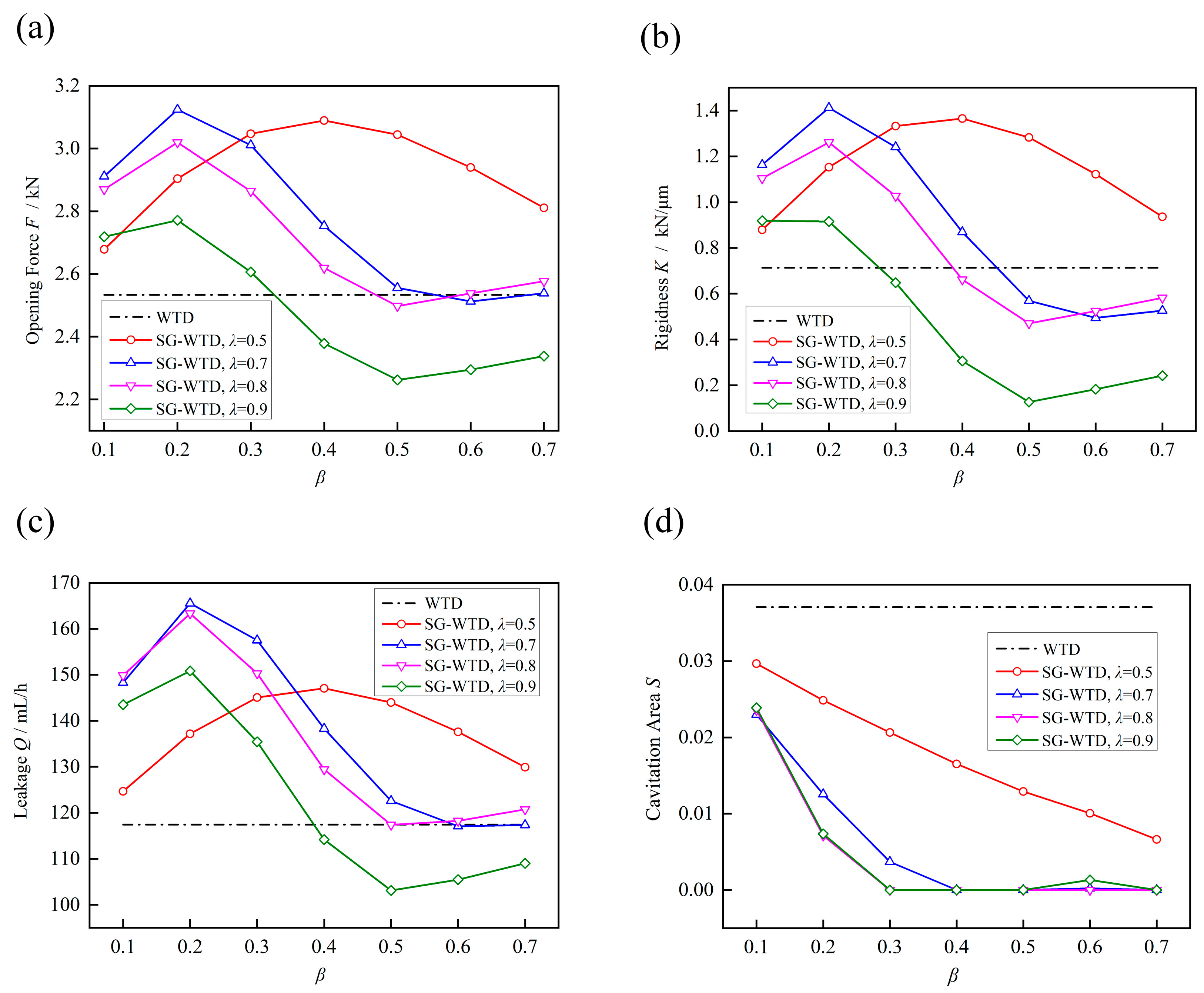 Lubricants 11 00070 g007