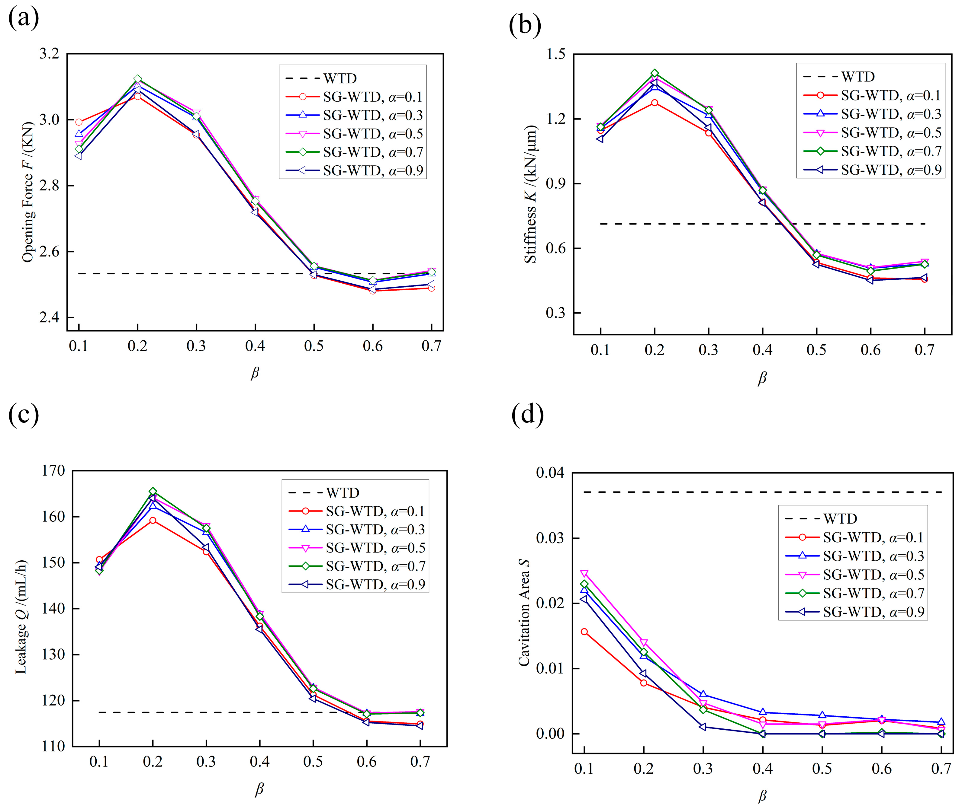 Lubricants 11 00070 g008
