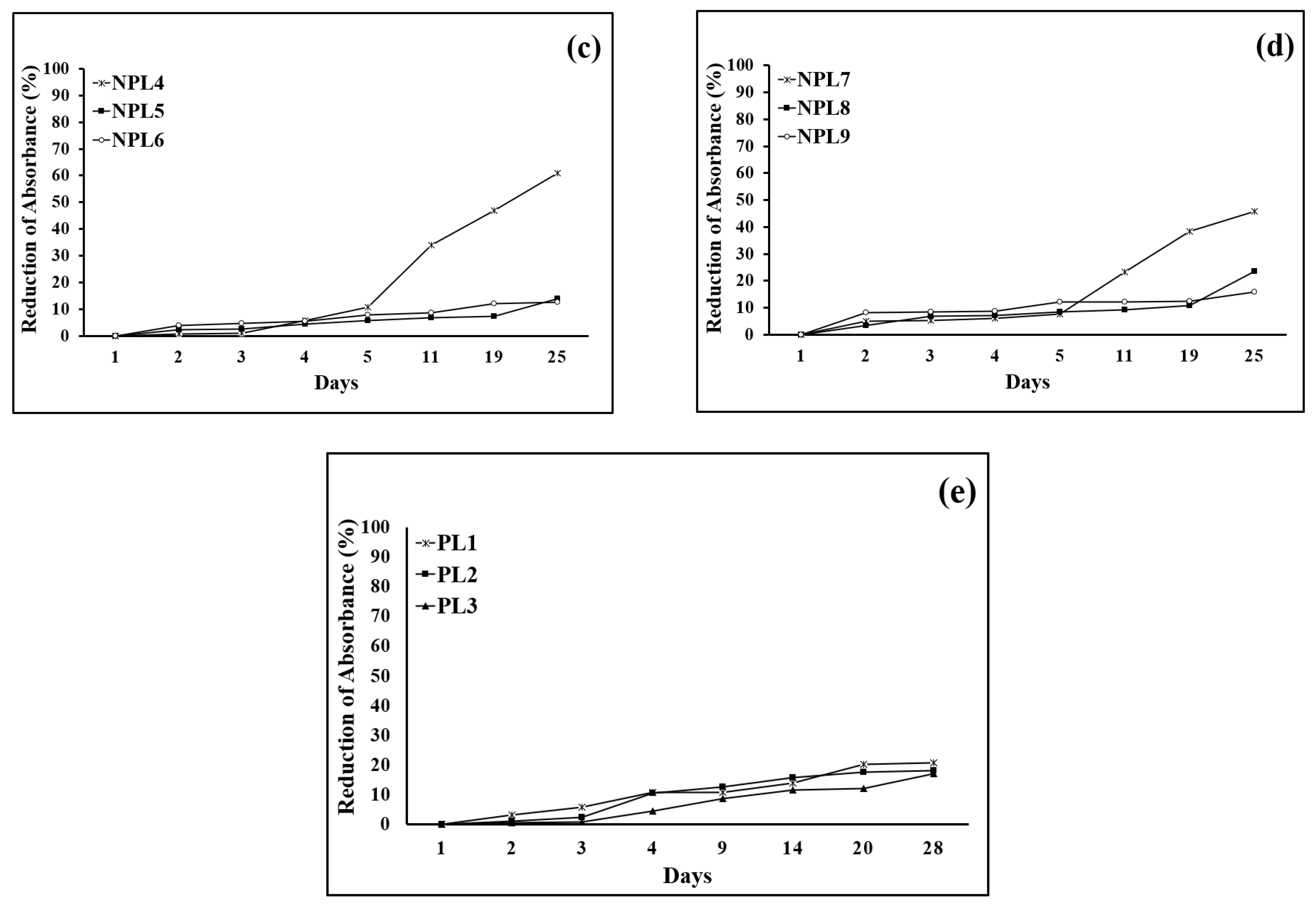 Lubricants 11 00071 g002b
