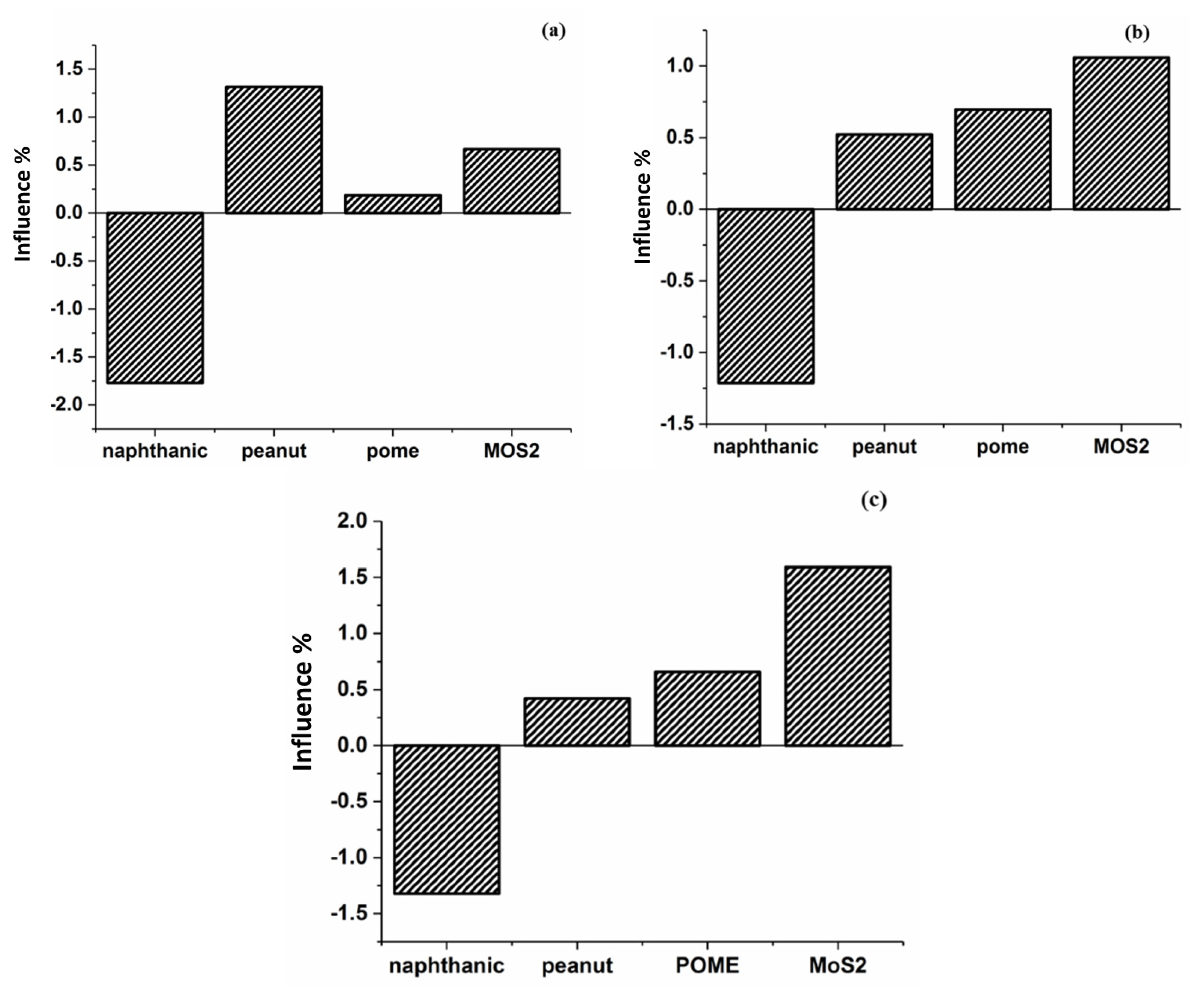 Lubricants 11 00071 g005