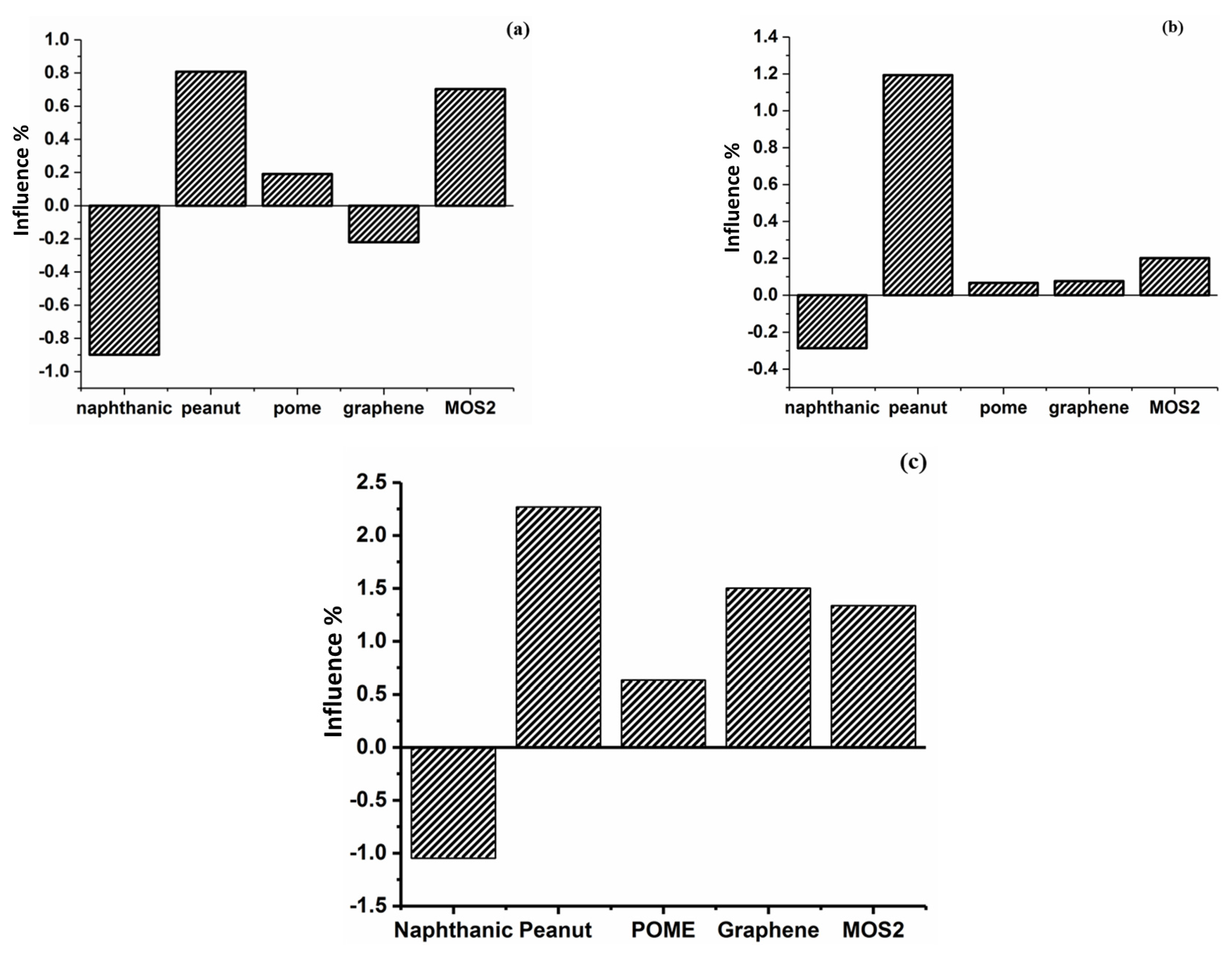 Lubricants 11 00071 g007