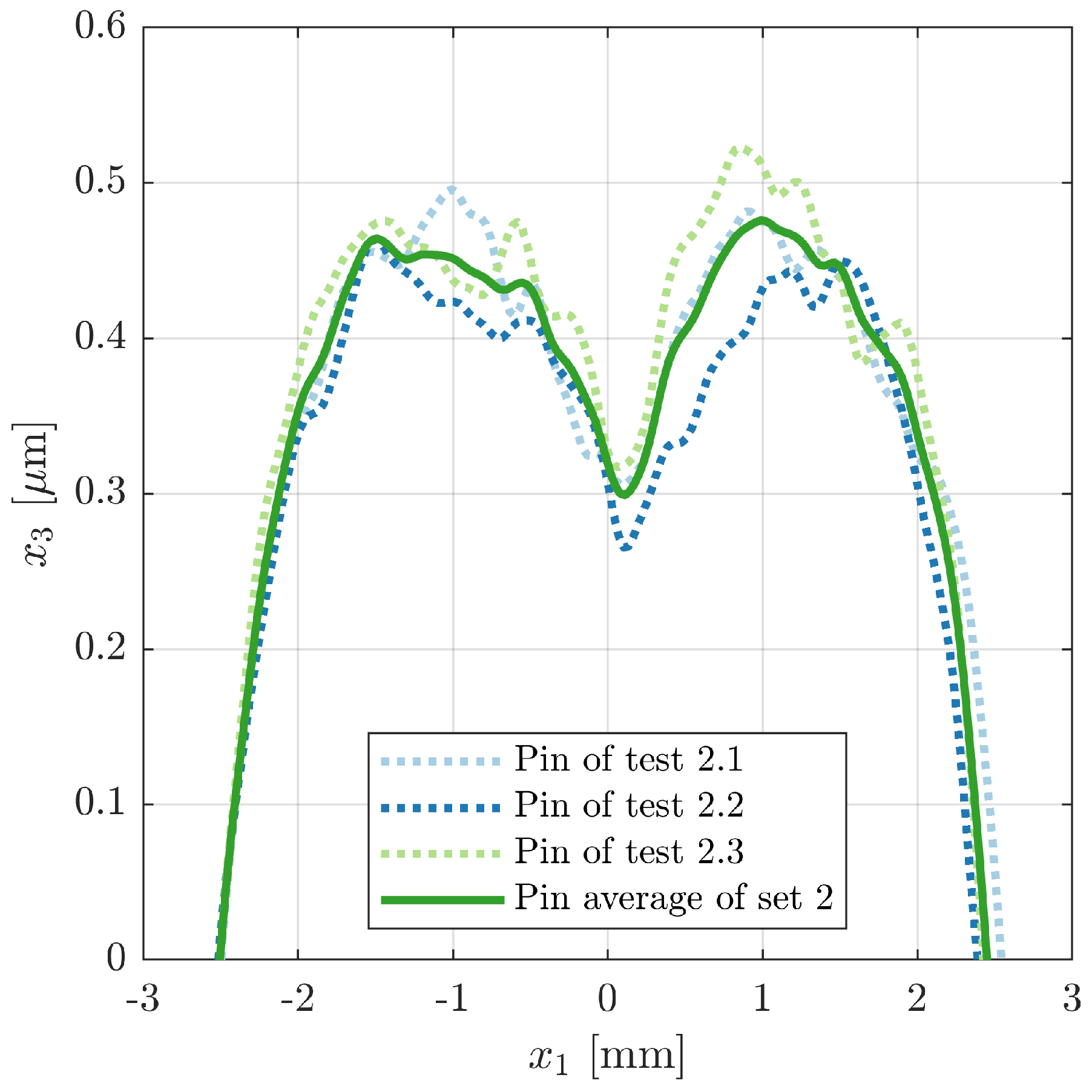 Lubricants 11 00075 g003