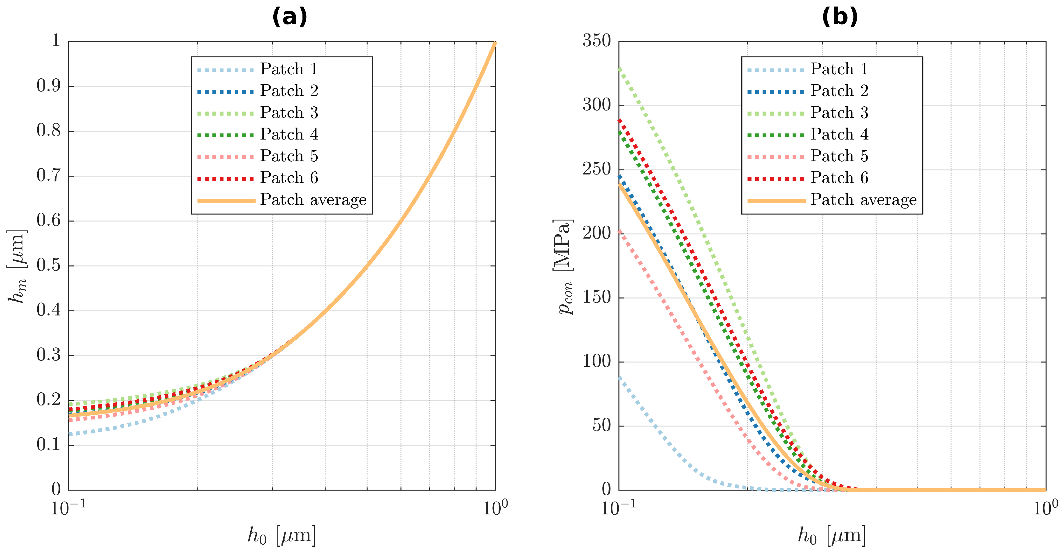 Lubricants 11 00075 g004